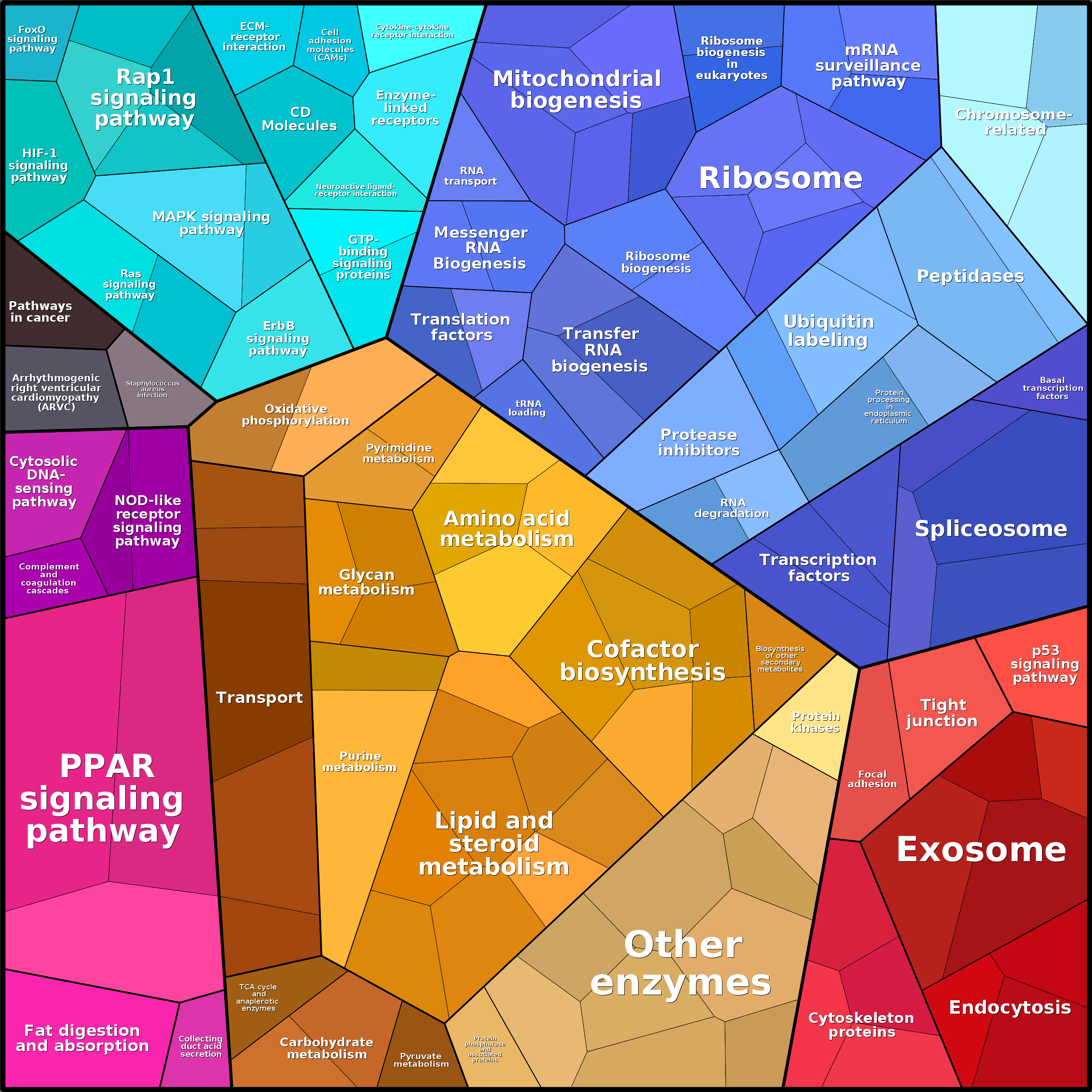 Treemap Press Ctrl-F5