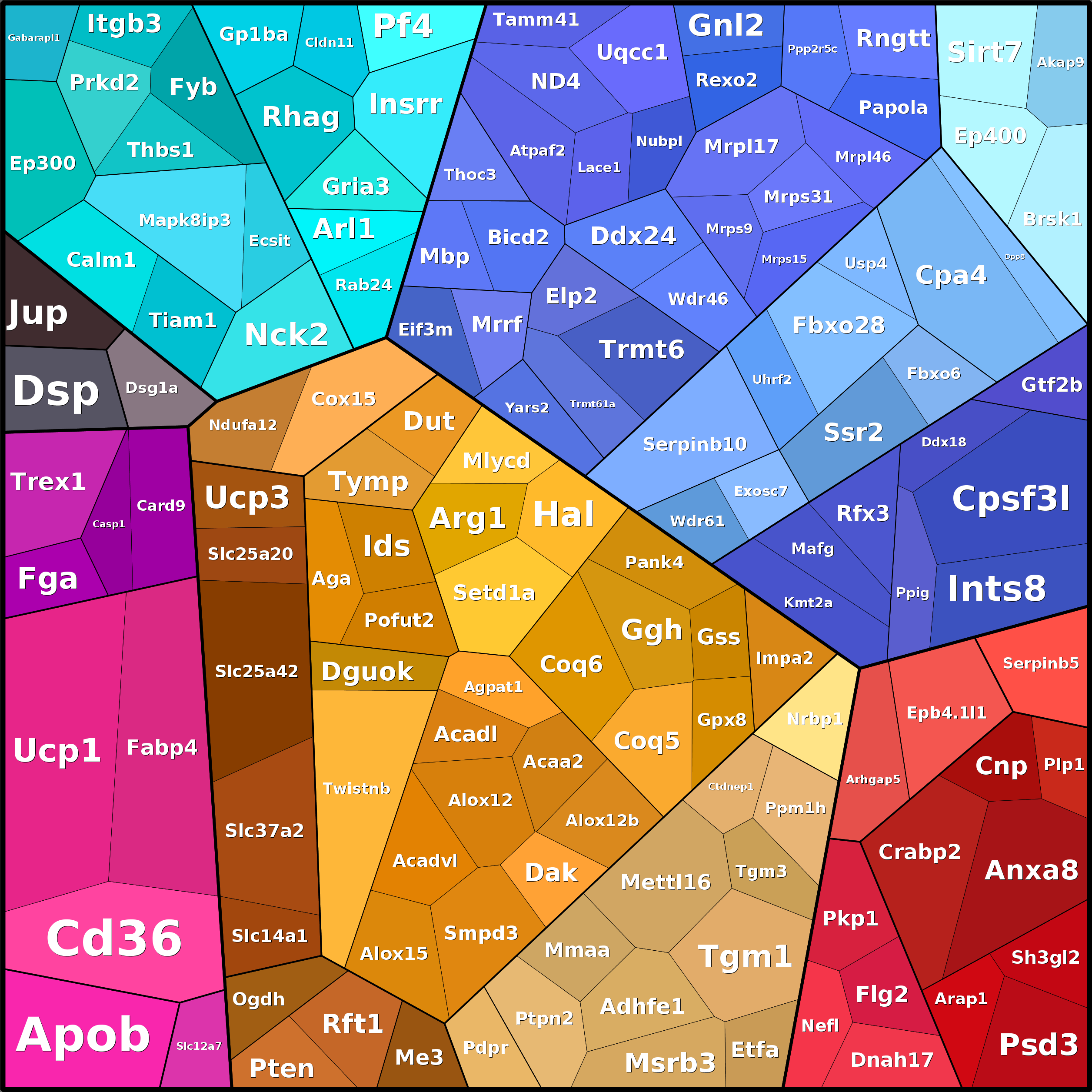Treemap Press Ctrl-F5