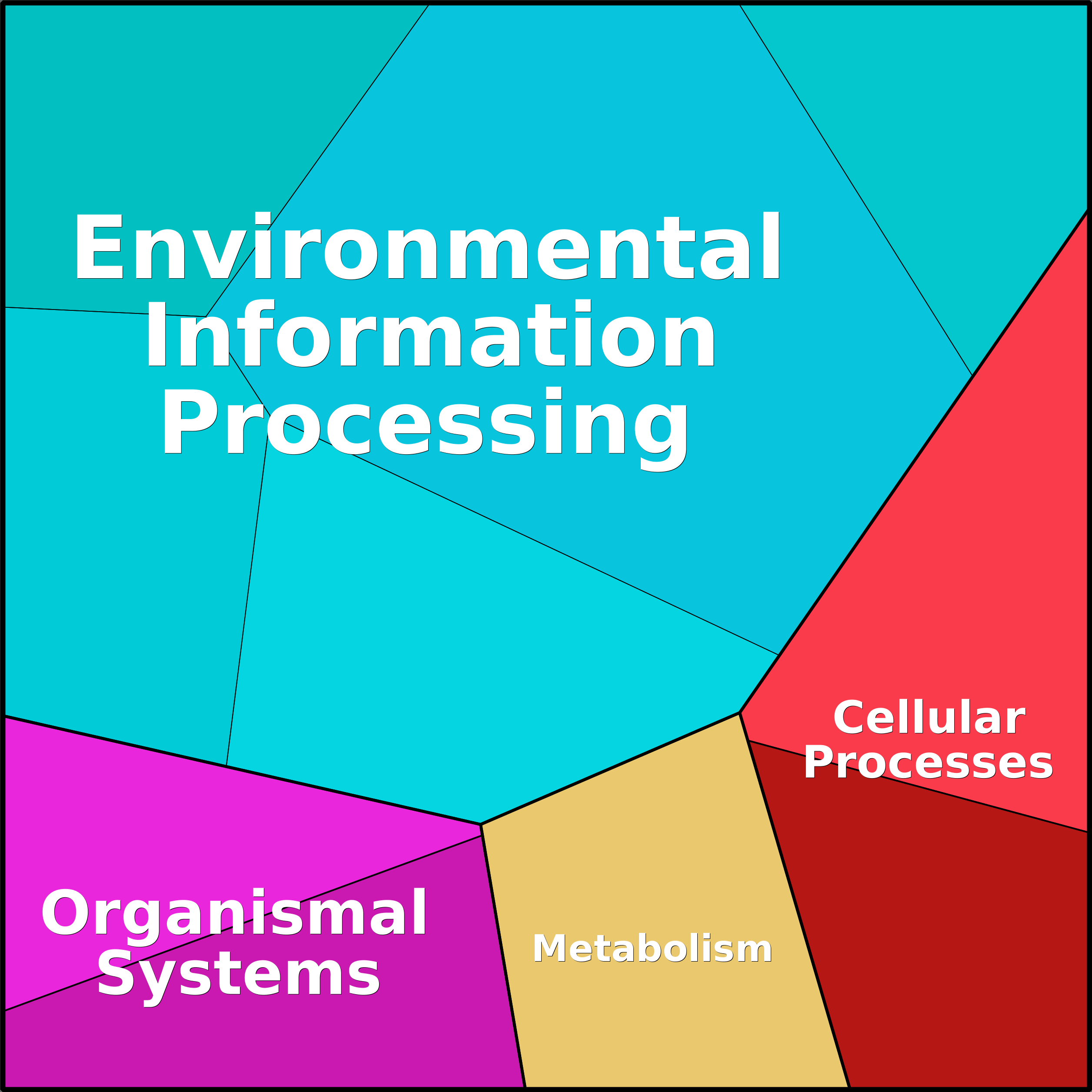 Treemap Press Ctrl-F5