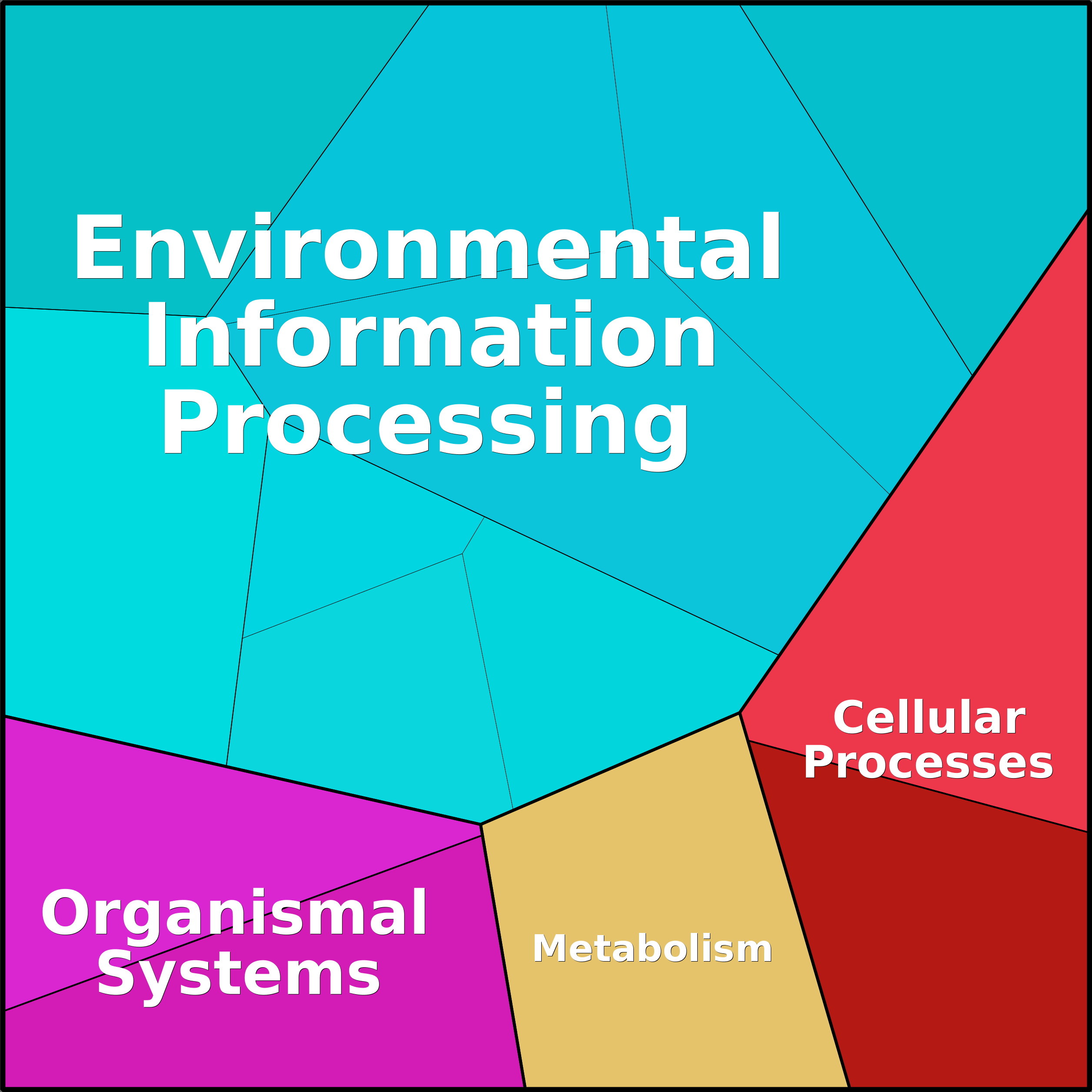 Treemap Press Ctrl-F5