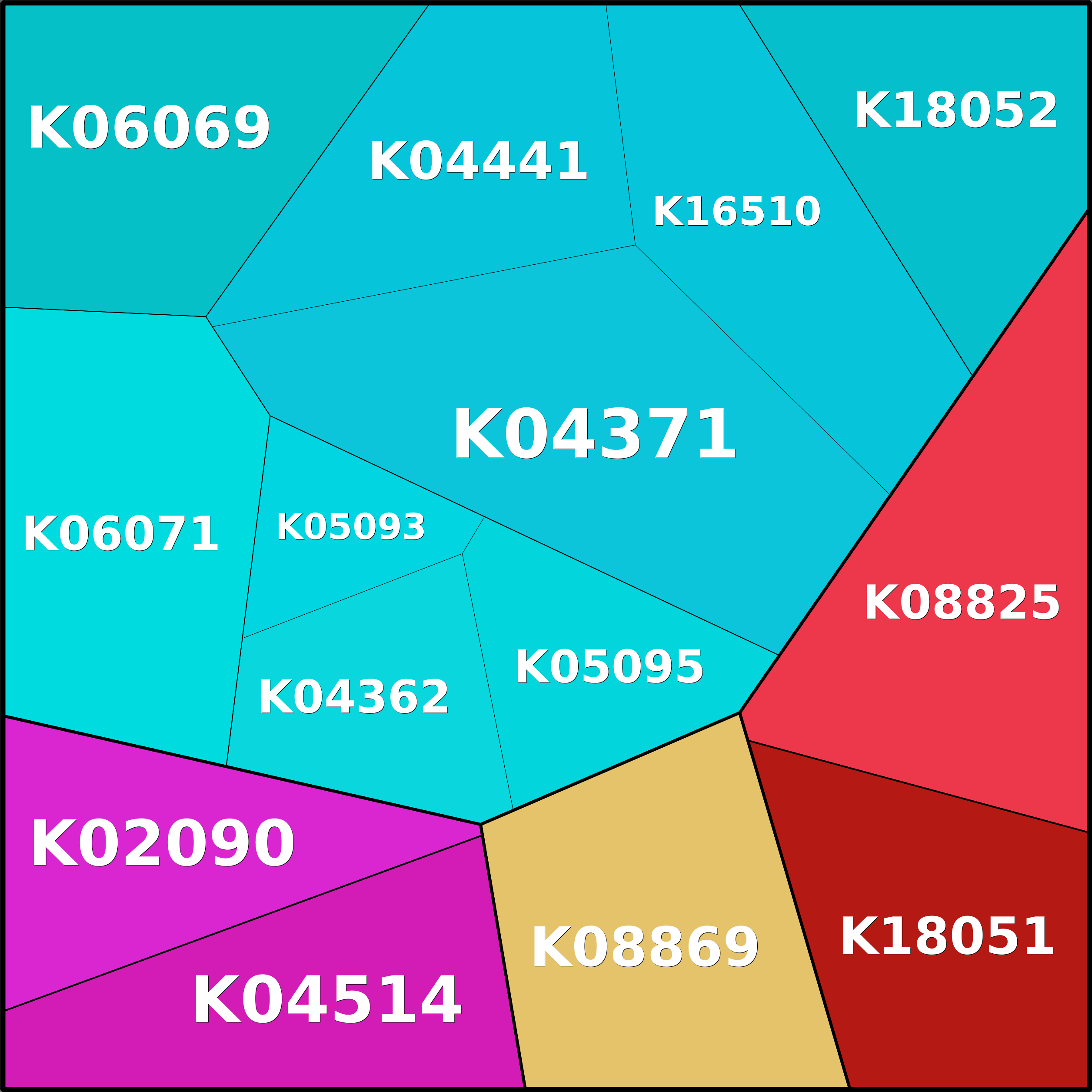 Treemap Press Ctrl-F5