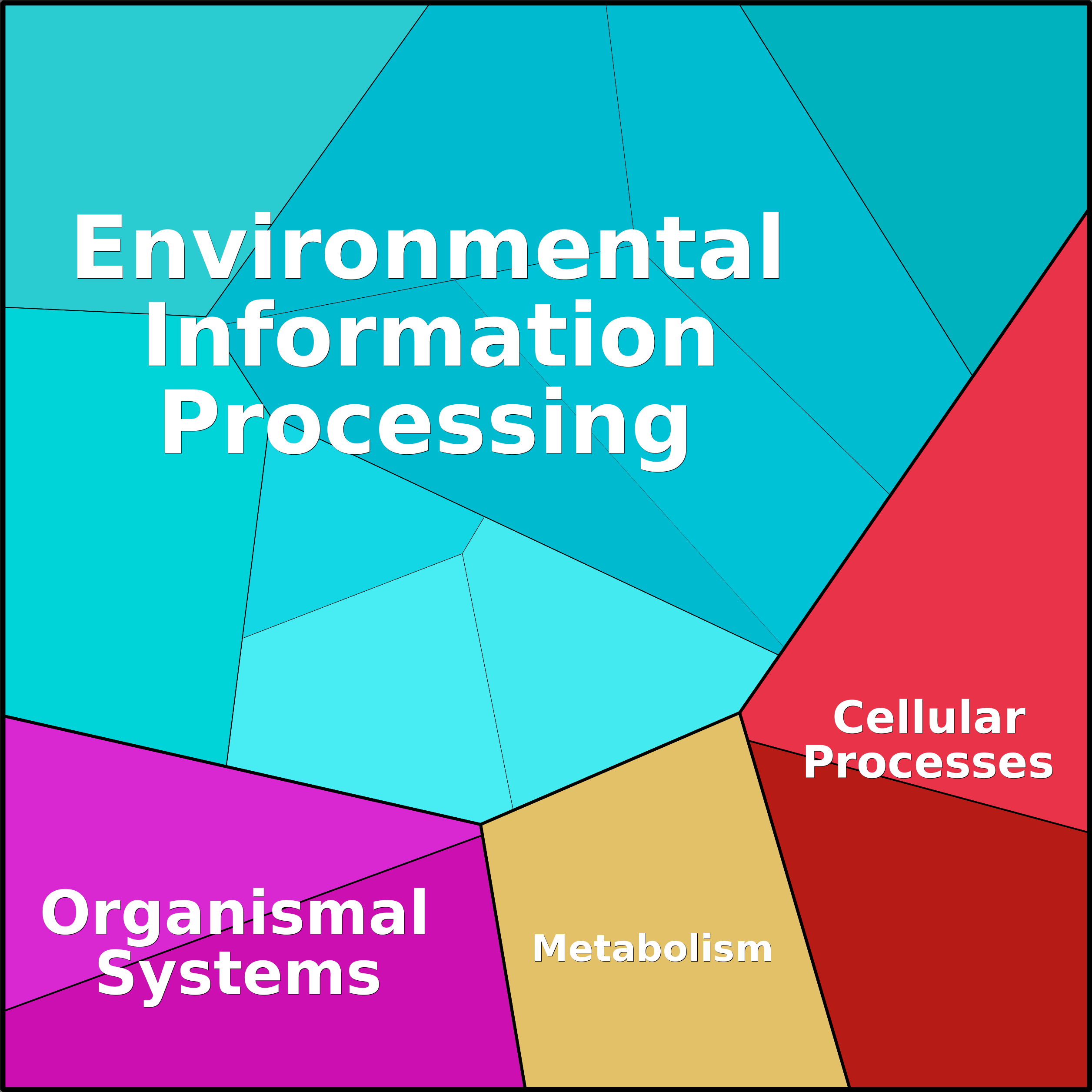Treemap Press Ctrl-F5