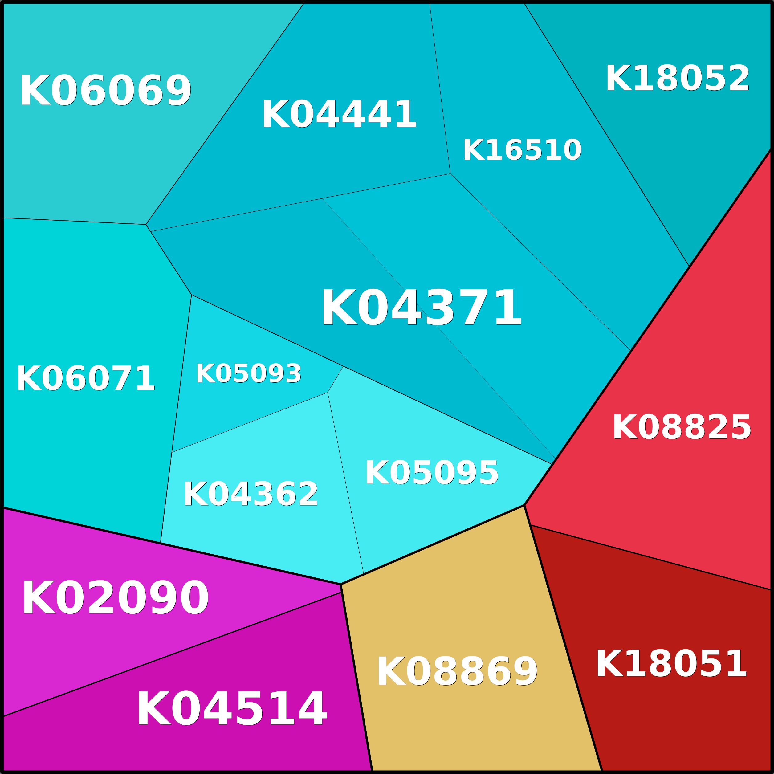Treemap Press Ctrl-F5