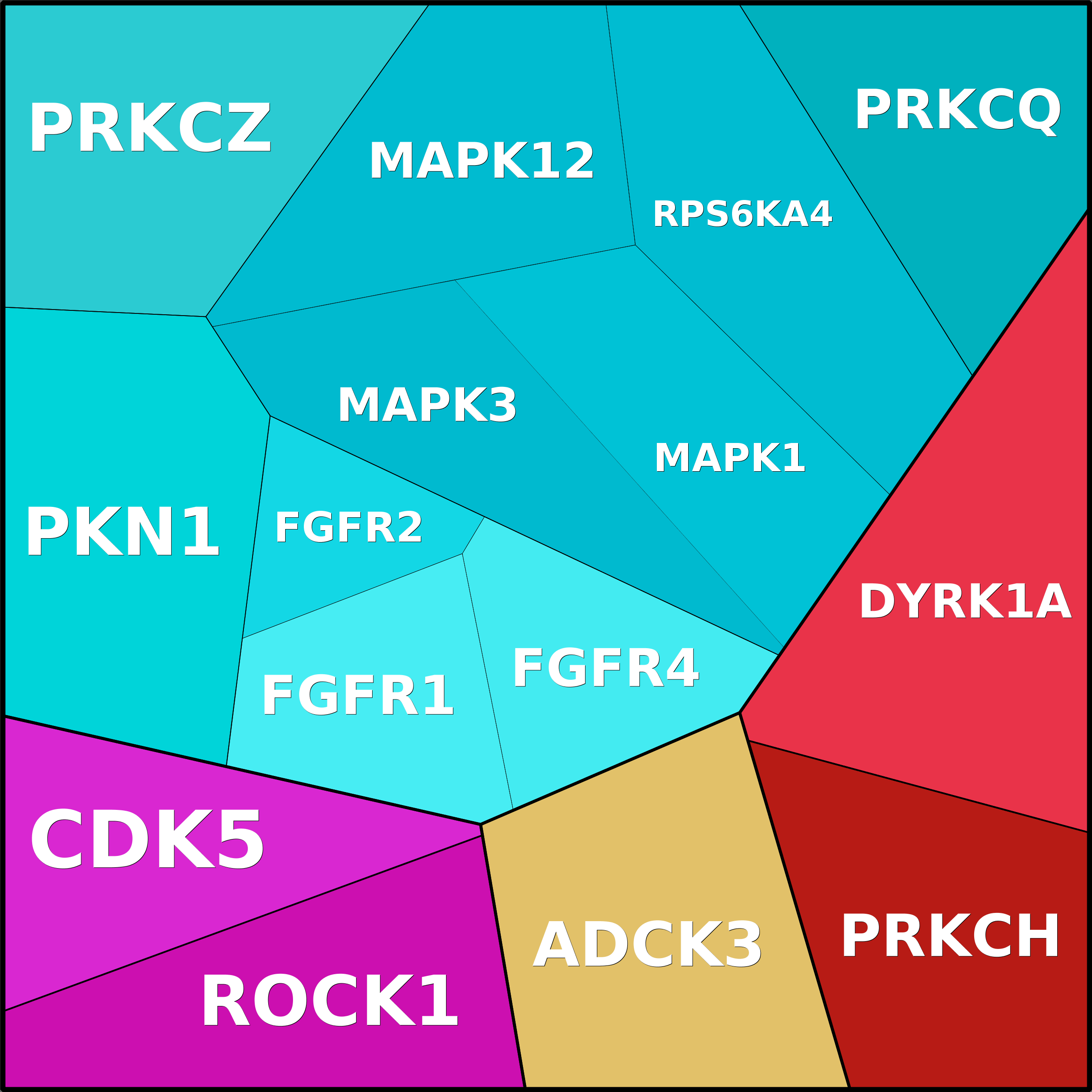 Treemap Press Ctrl-F5