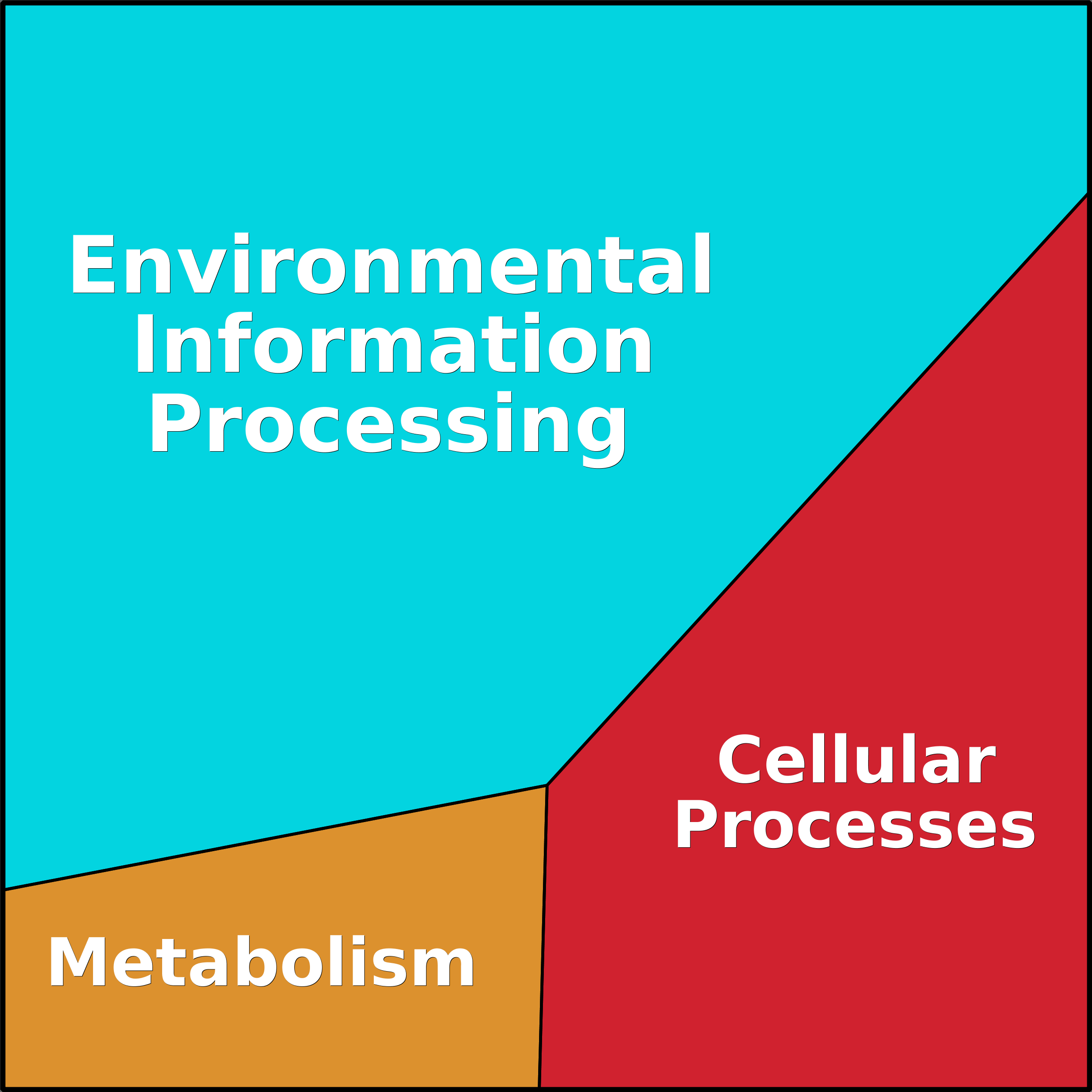 Treemap Press Ctrl-F5