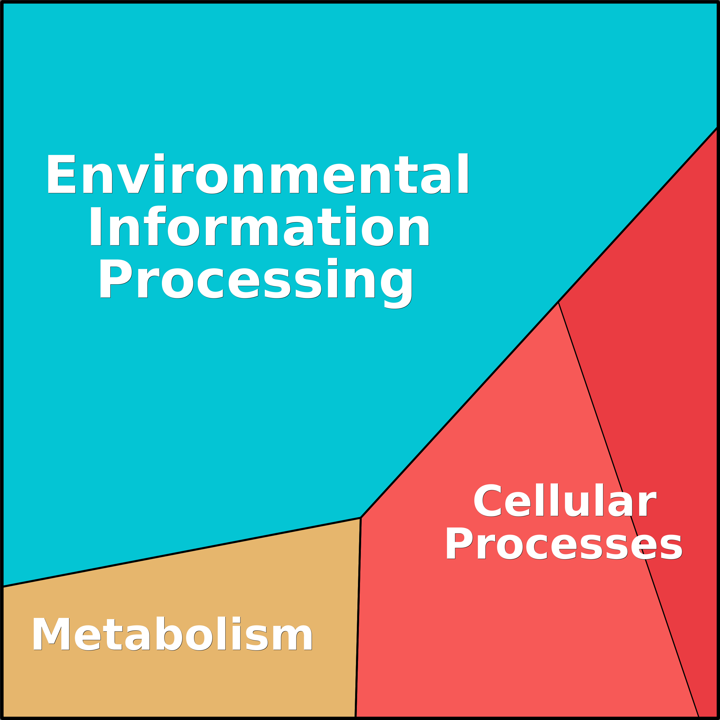 Treemap Press Ctrl-F5