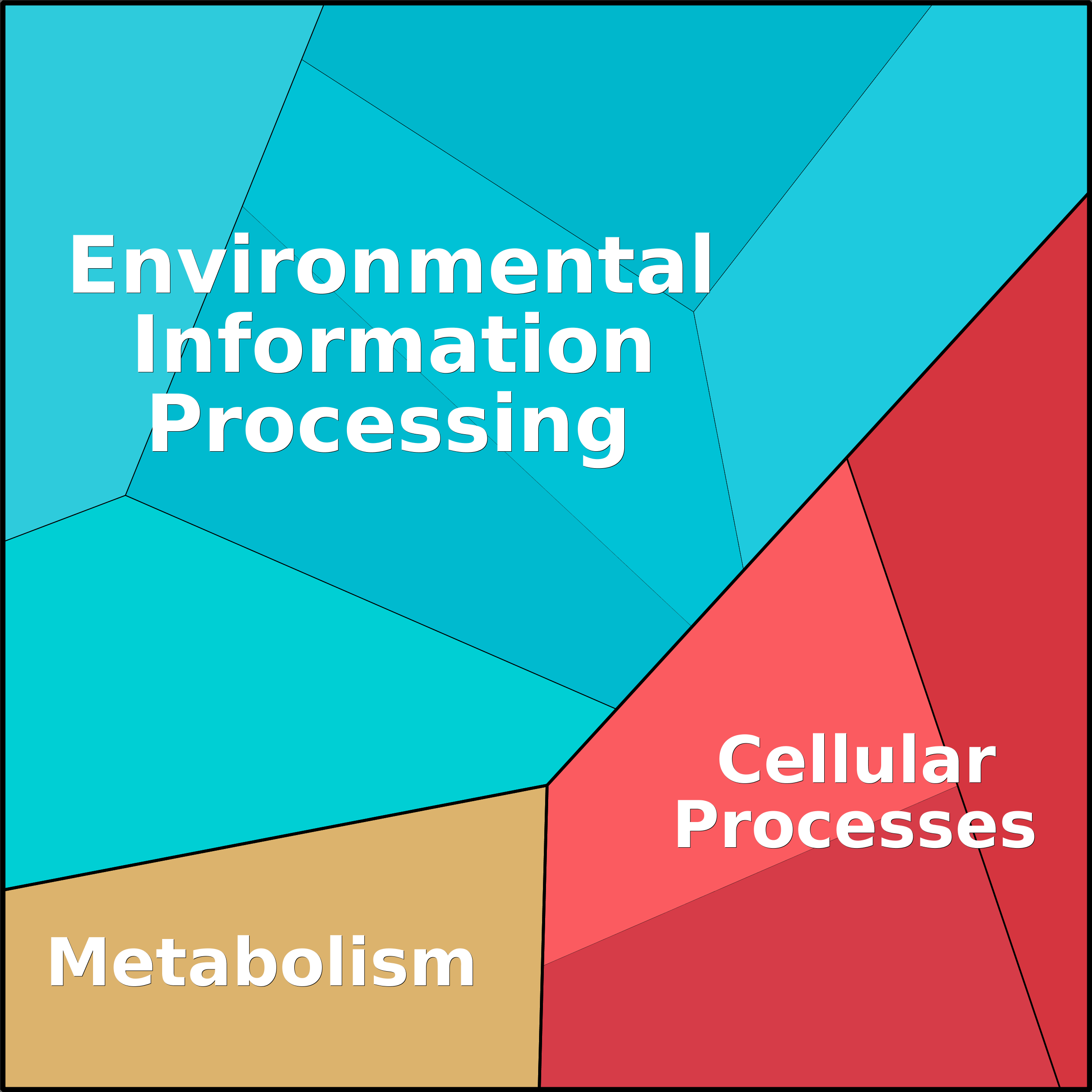Treemap Press Ctrl-F5