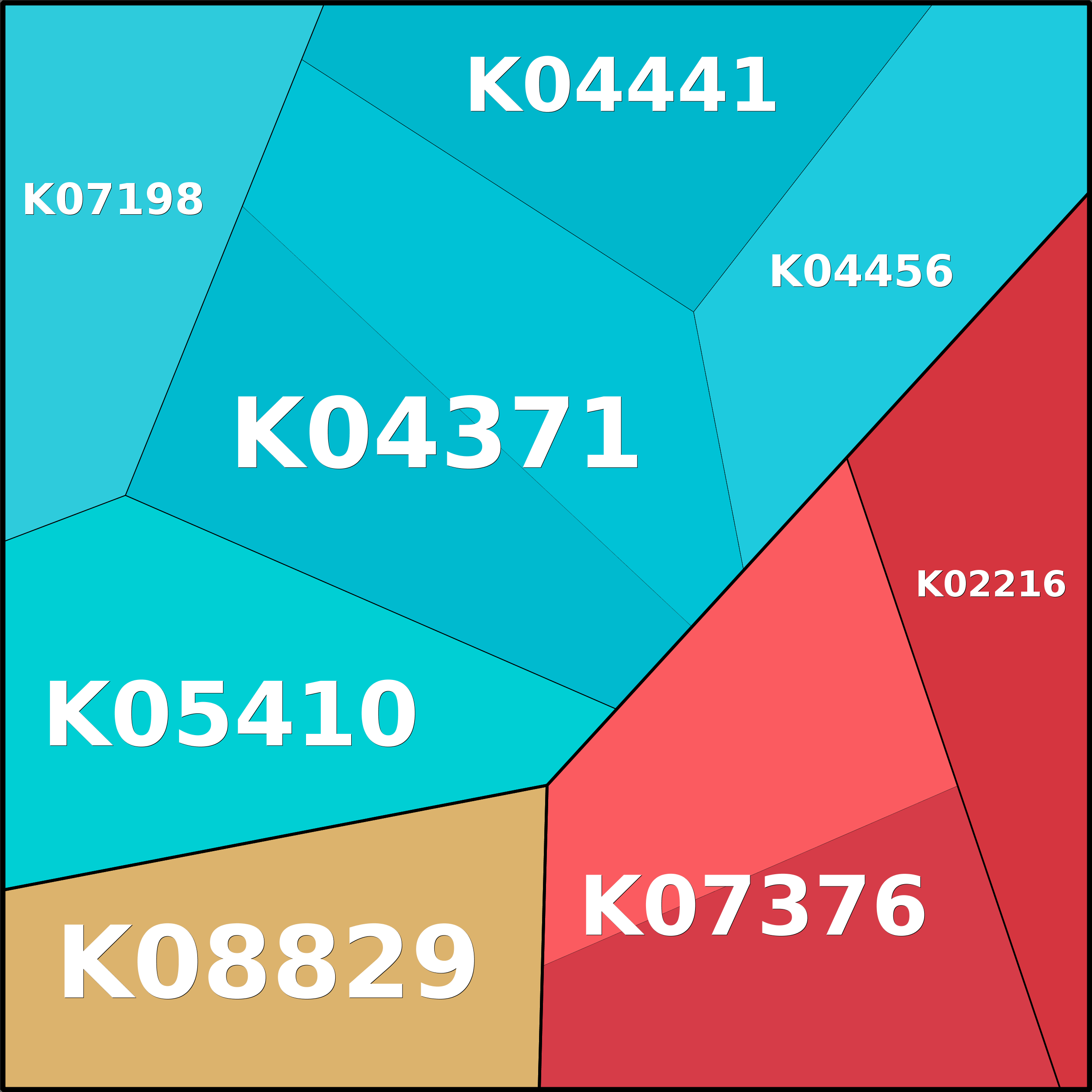 Treemap Press Ctrl-F5