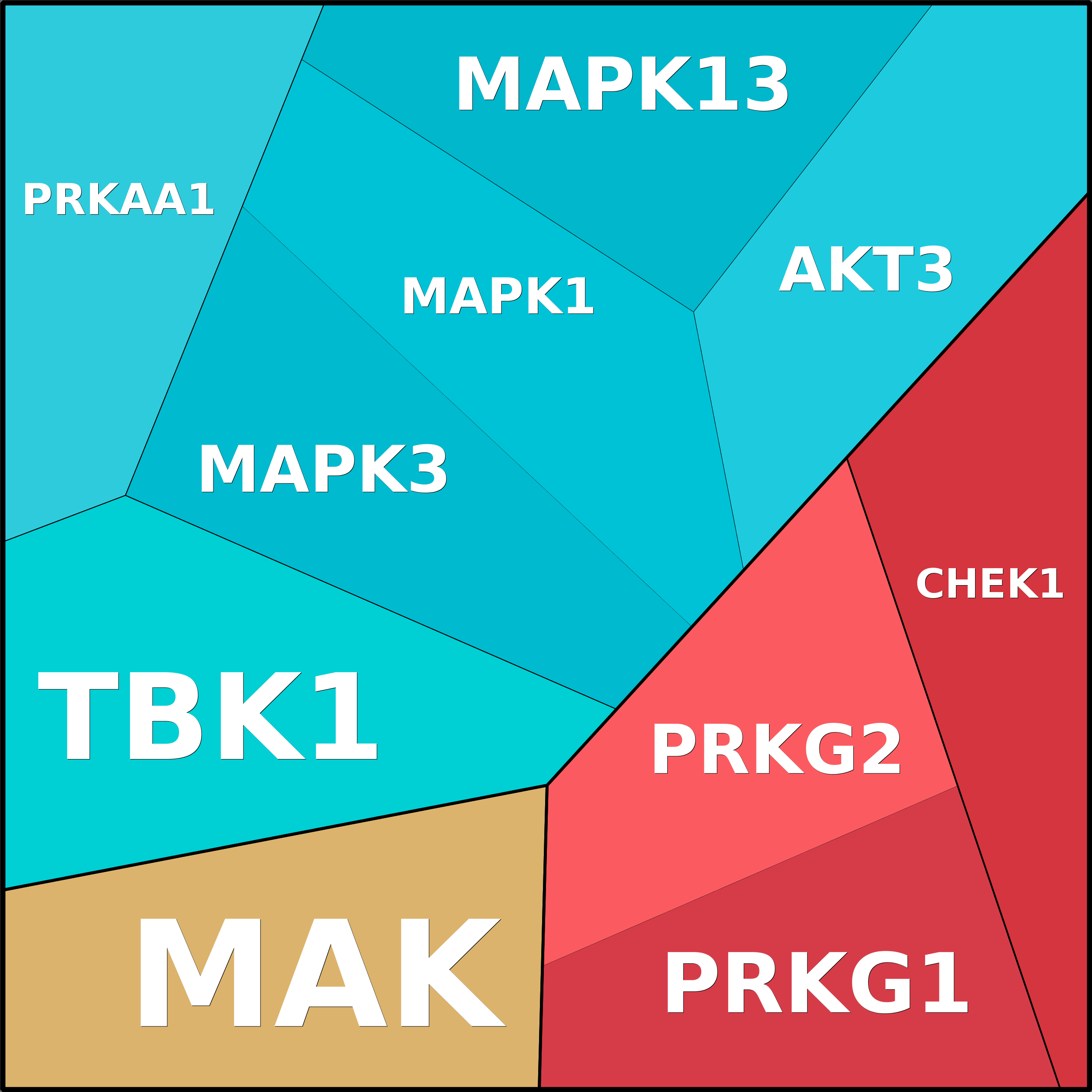 Treemap Press Ctrl-F5