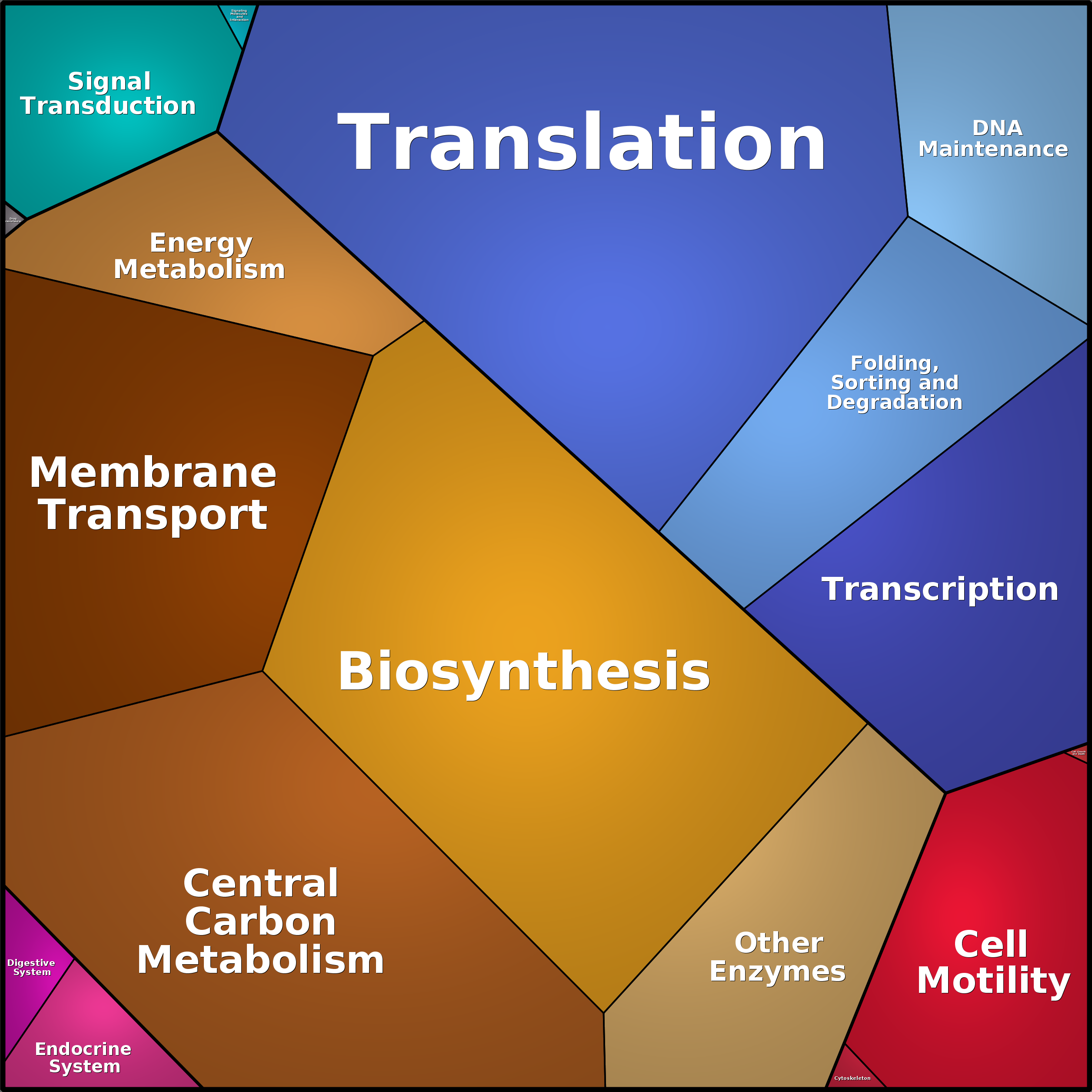 Treemap Press Ctrl-F5