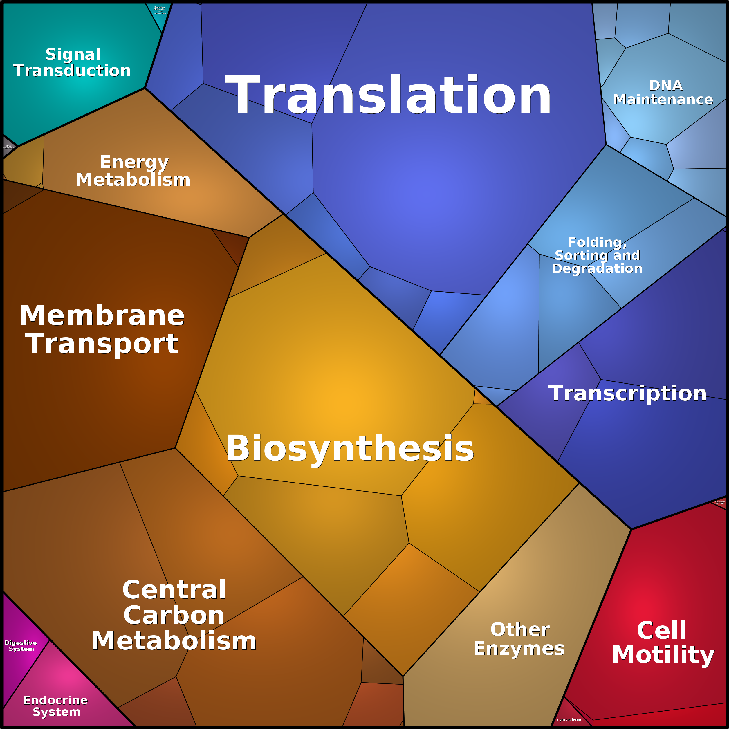 Treemap Press Ctrl-F5