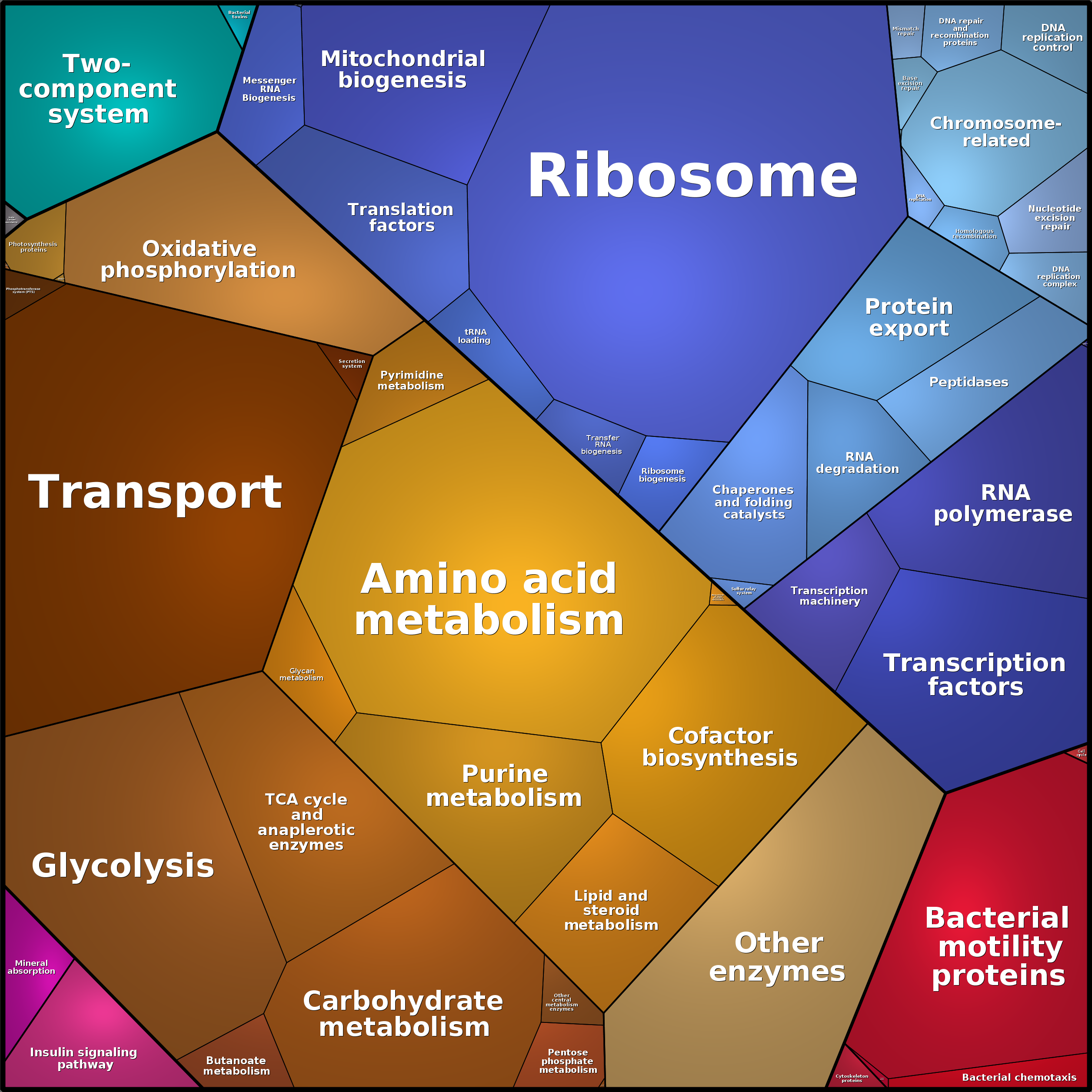 Treemap Press Ctrl-F5