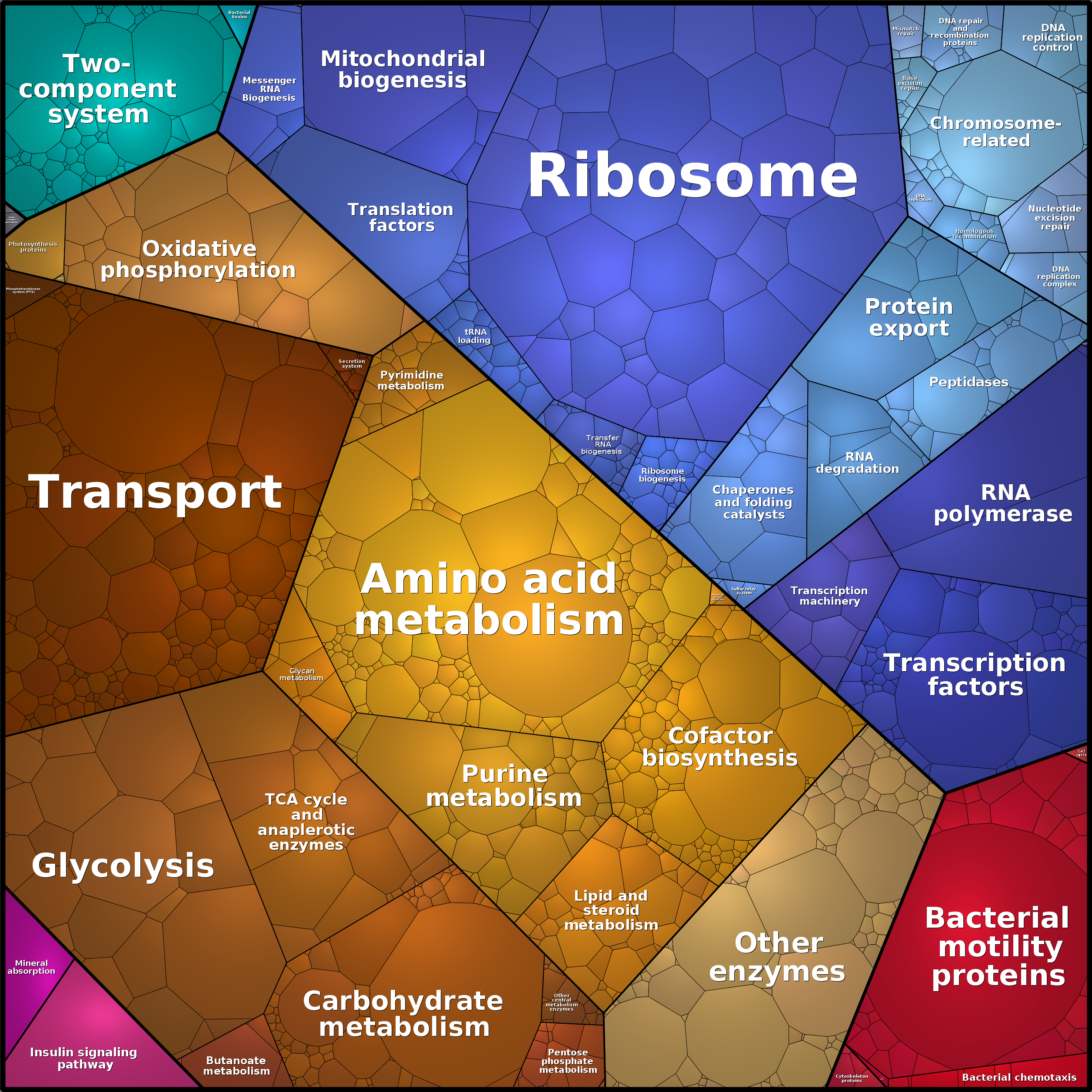 Treemap Press Ctrl-F5
