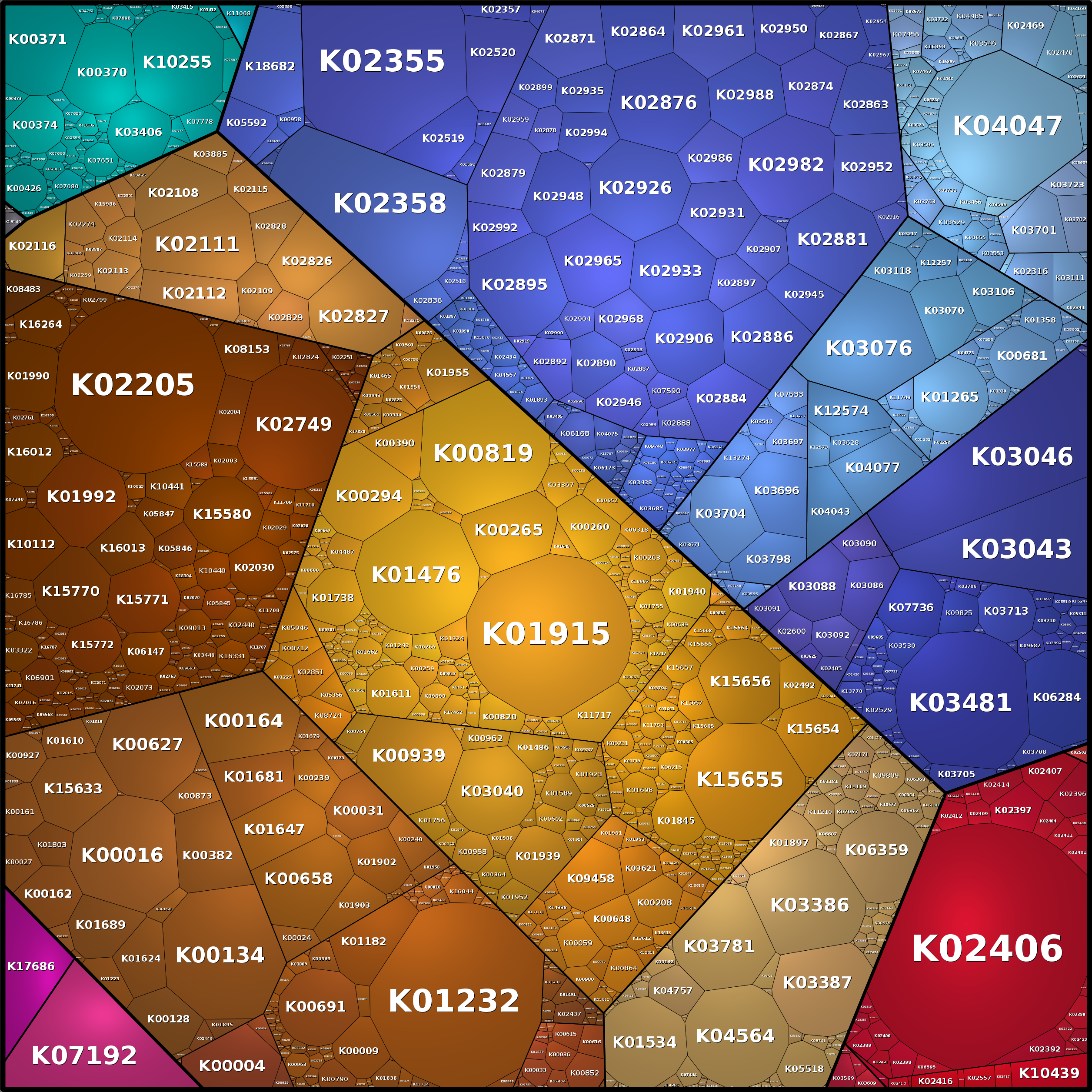 Treemap Press Ctrl-F5