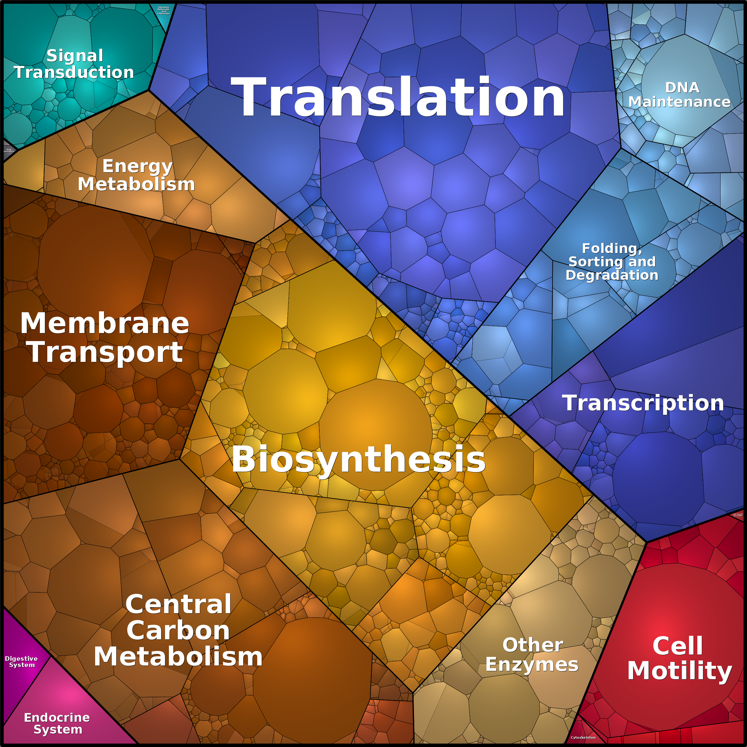 Treemap Press Ctrl-F5