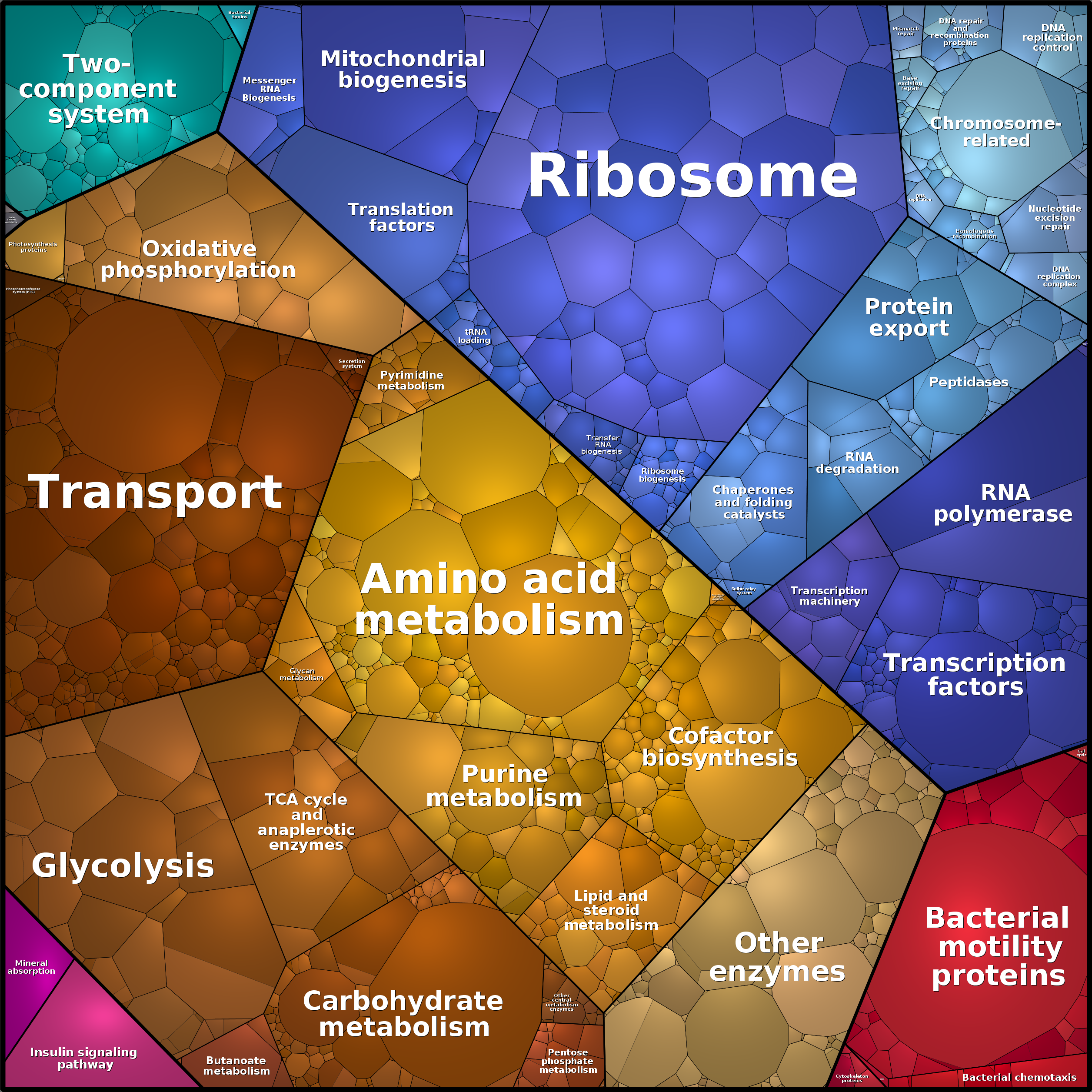 Treemap Press Ctrl-F5
