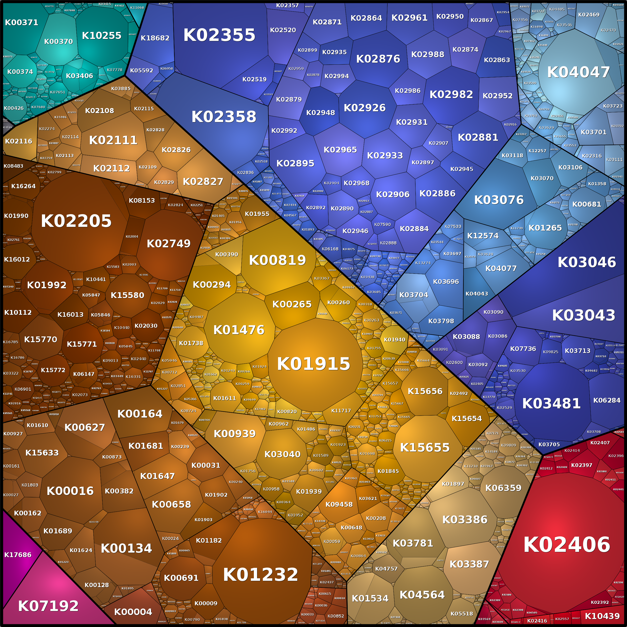 Treemap Press Ctrl-F5