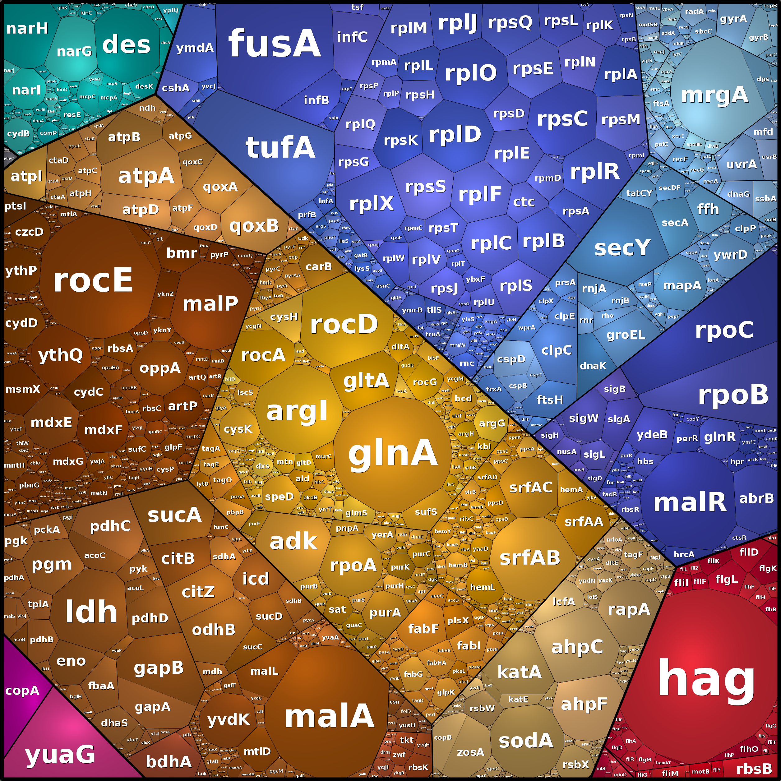 Treemap Press Ctrl-F5