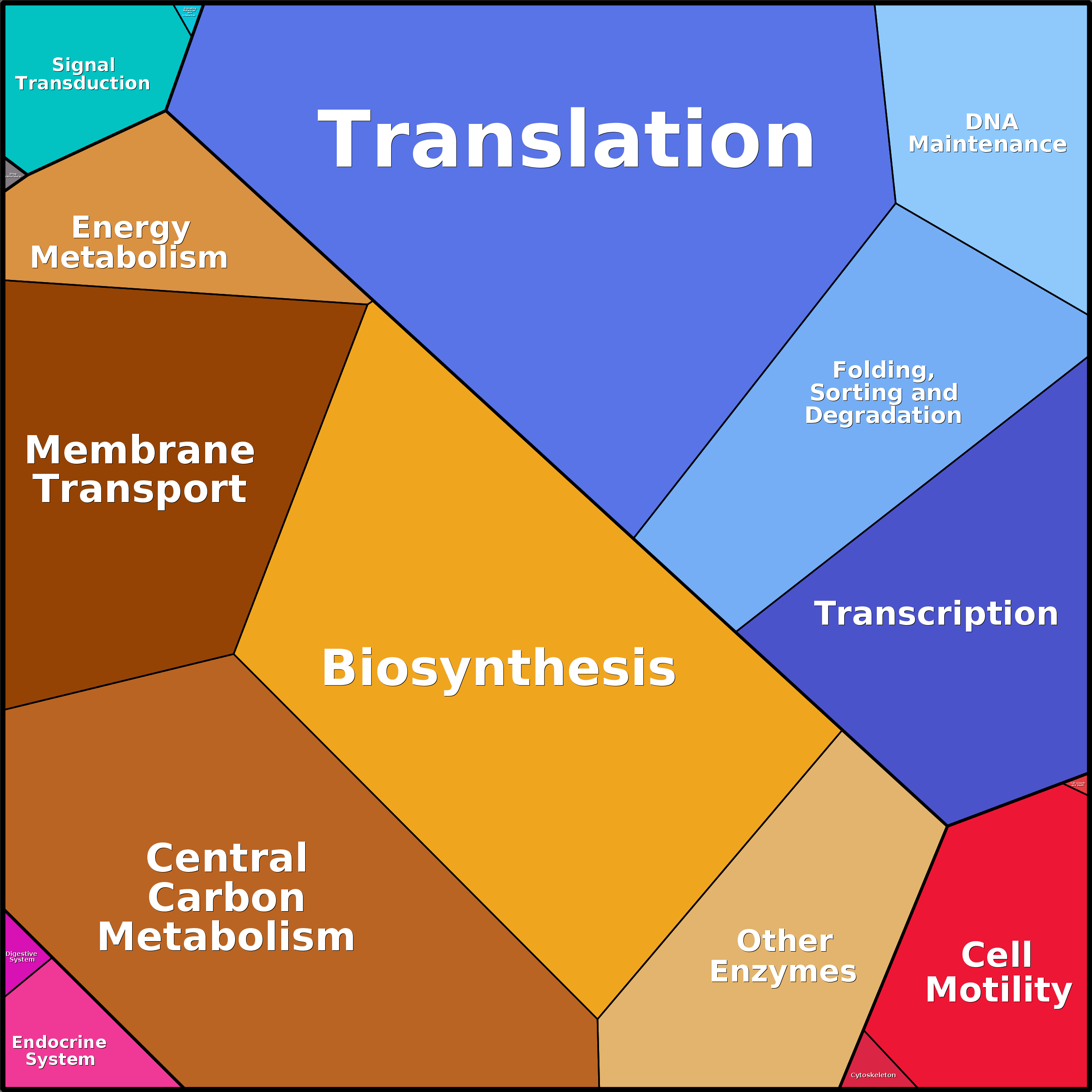 Treemap Press Ctrl-F5