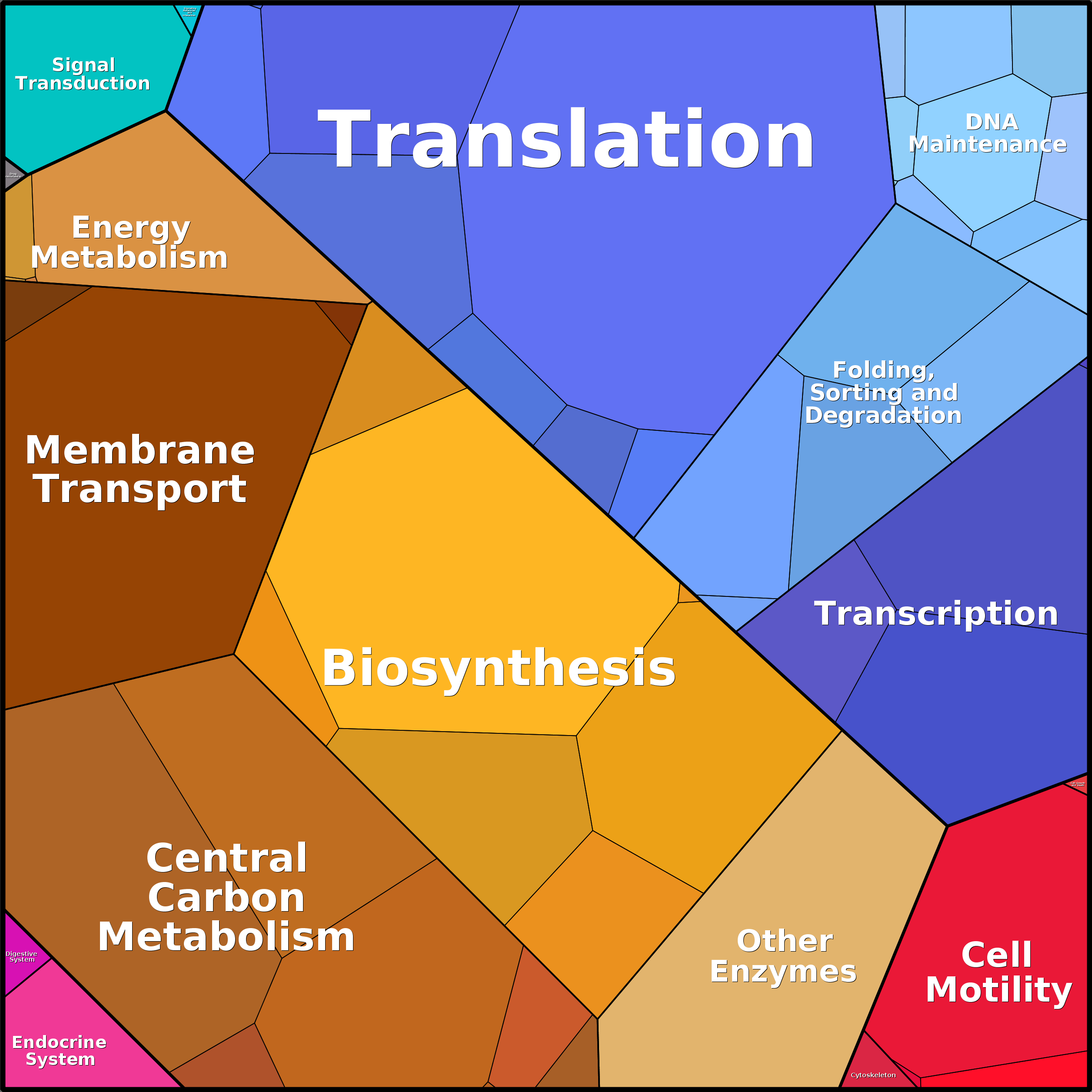 Treemap Press Ctrl-F5