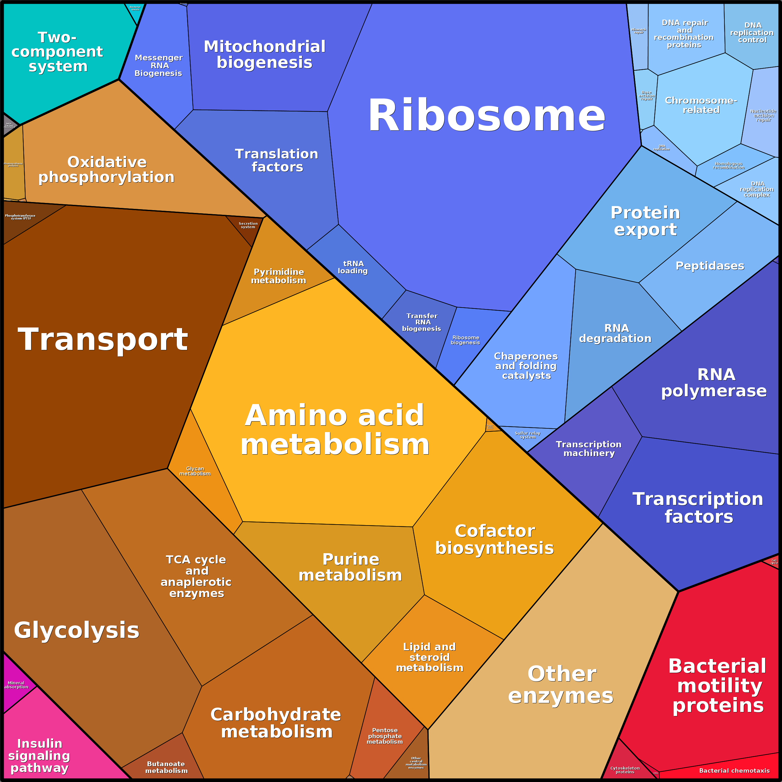 Treemap Press Ctrl-F5