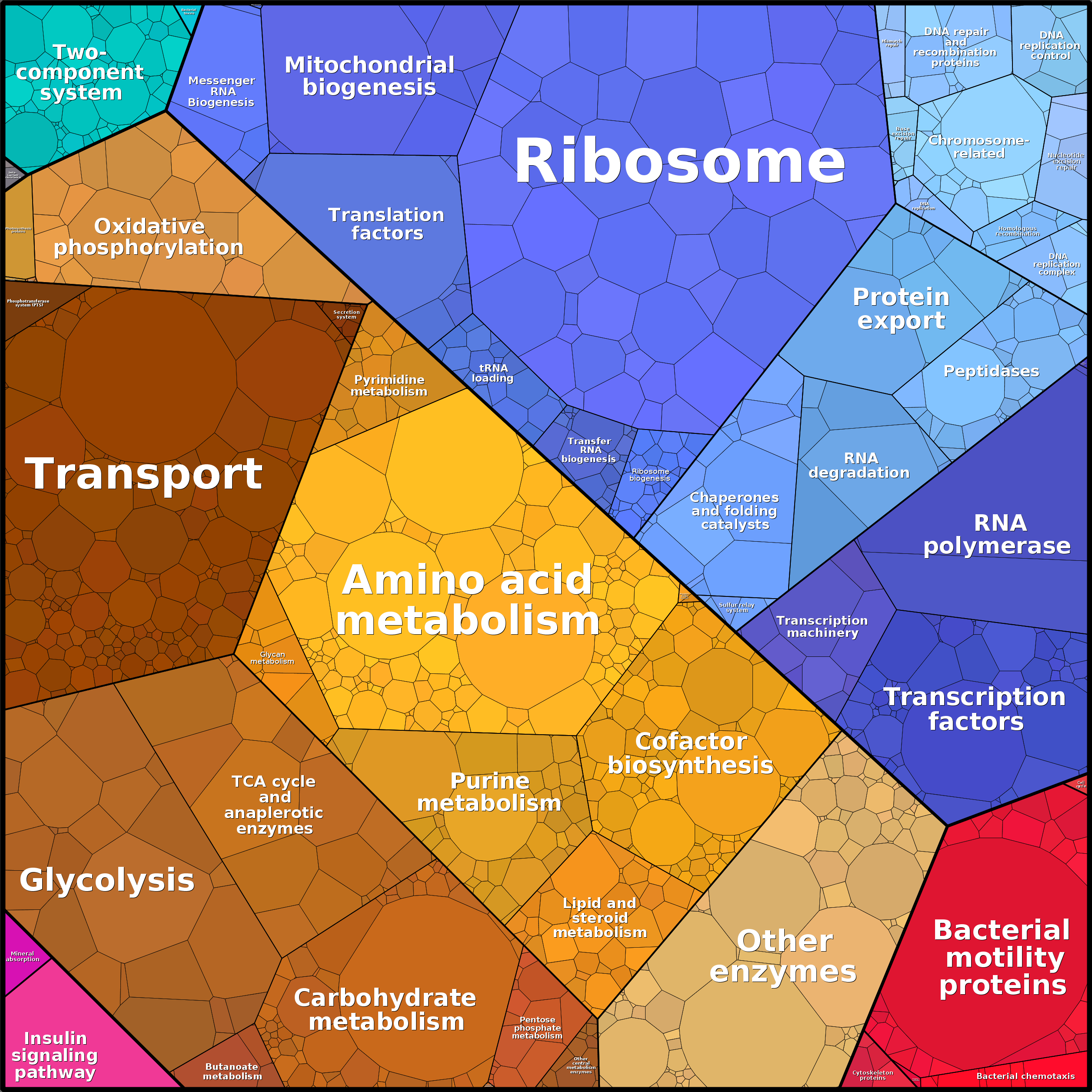 Treemap Press Ctrl-F5