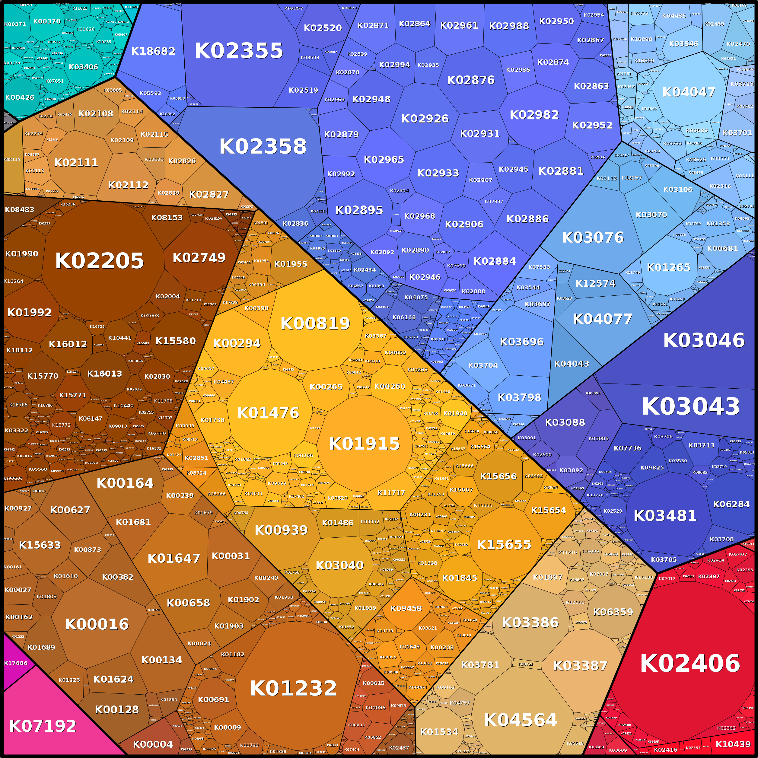 Treemap Press Ctrl-F5