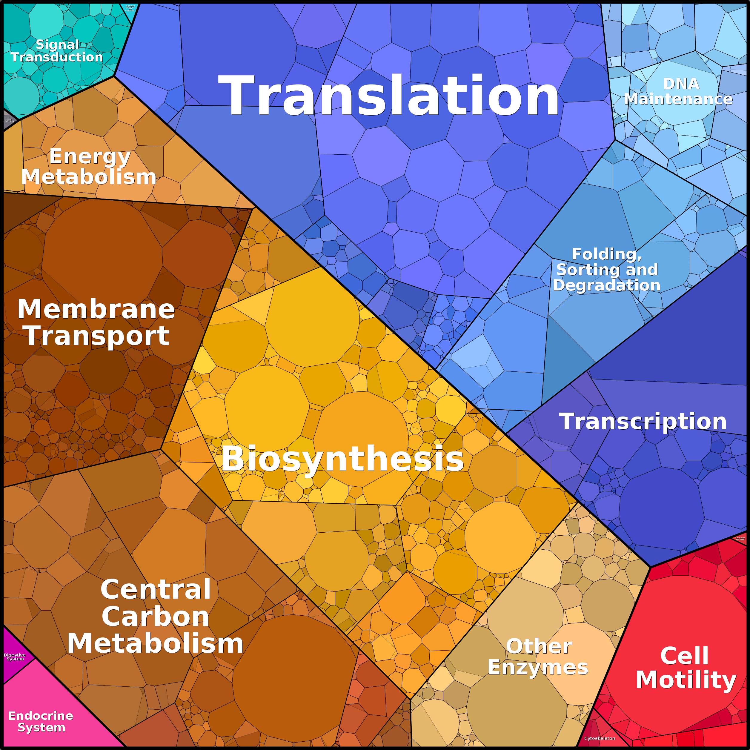 Treemap Press Ctrl-F5