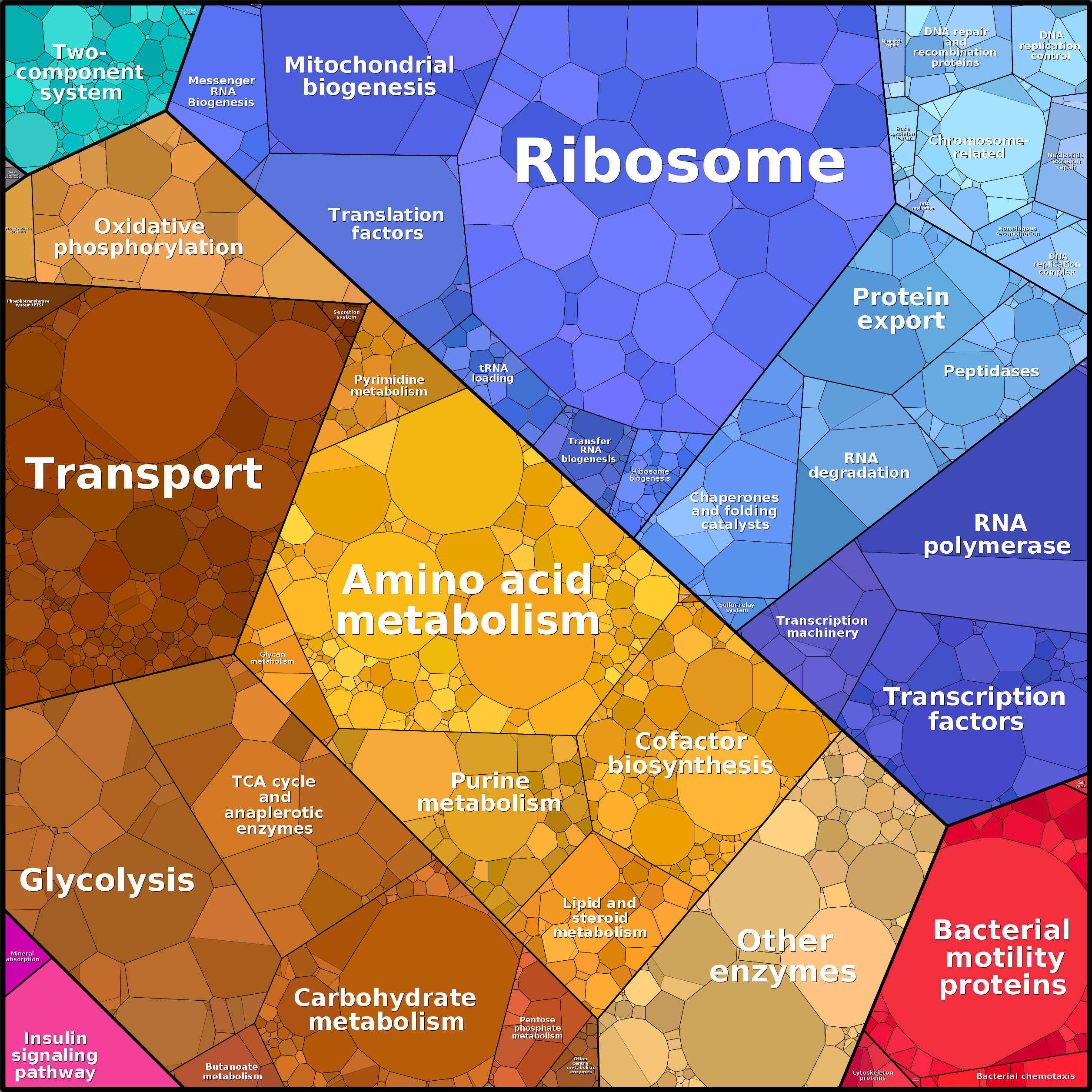 Treemap Press Ctrl-F5