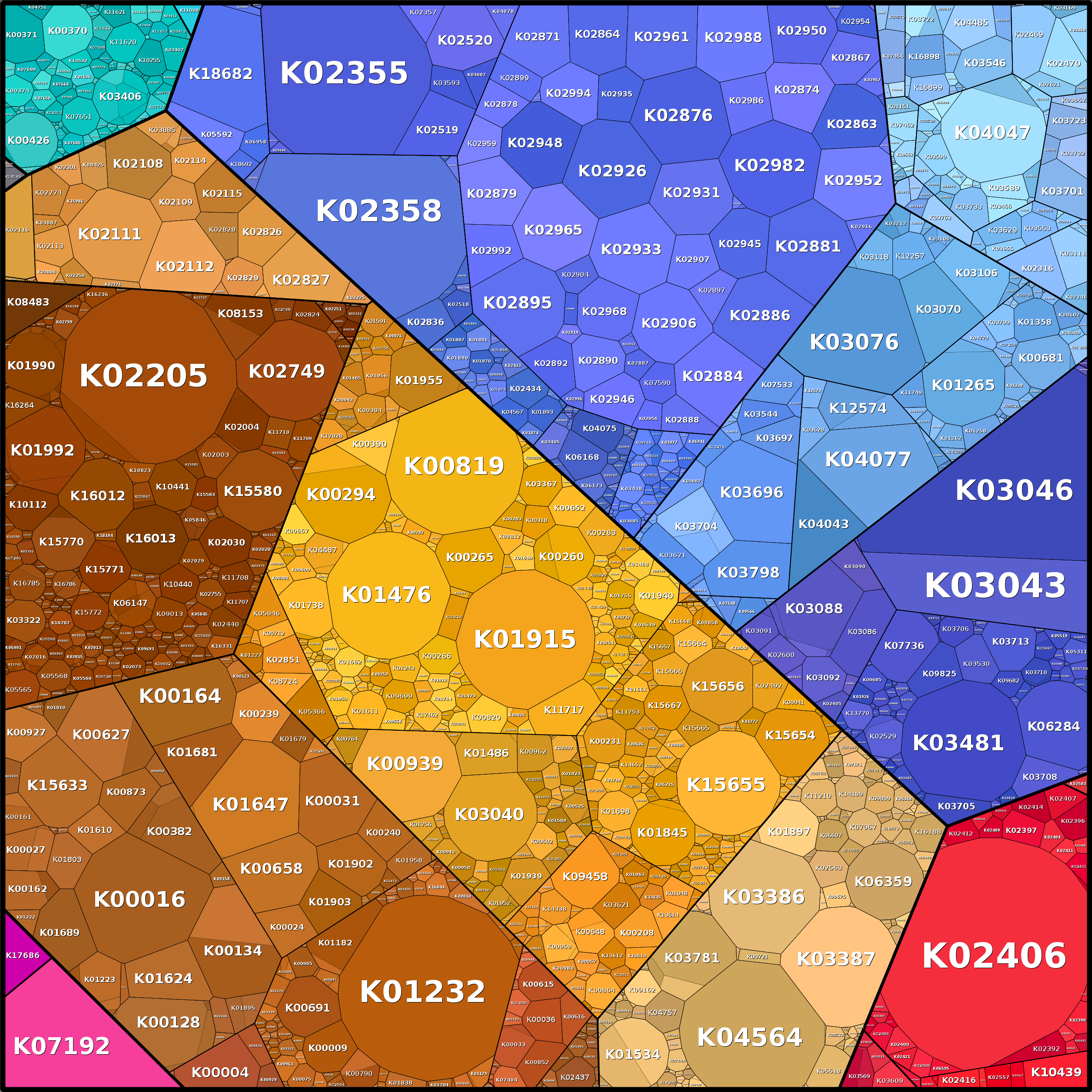 Treemap Press Ctrl-F5