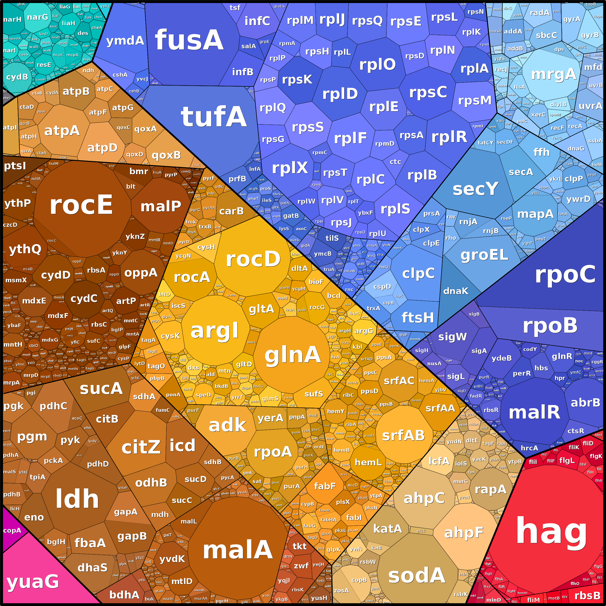 Treemap Press Ctrl-F5