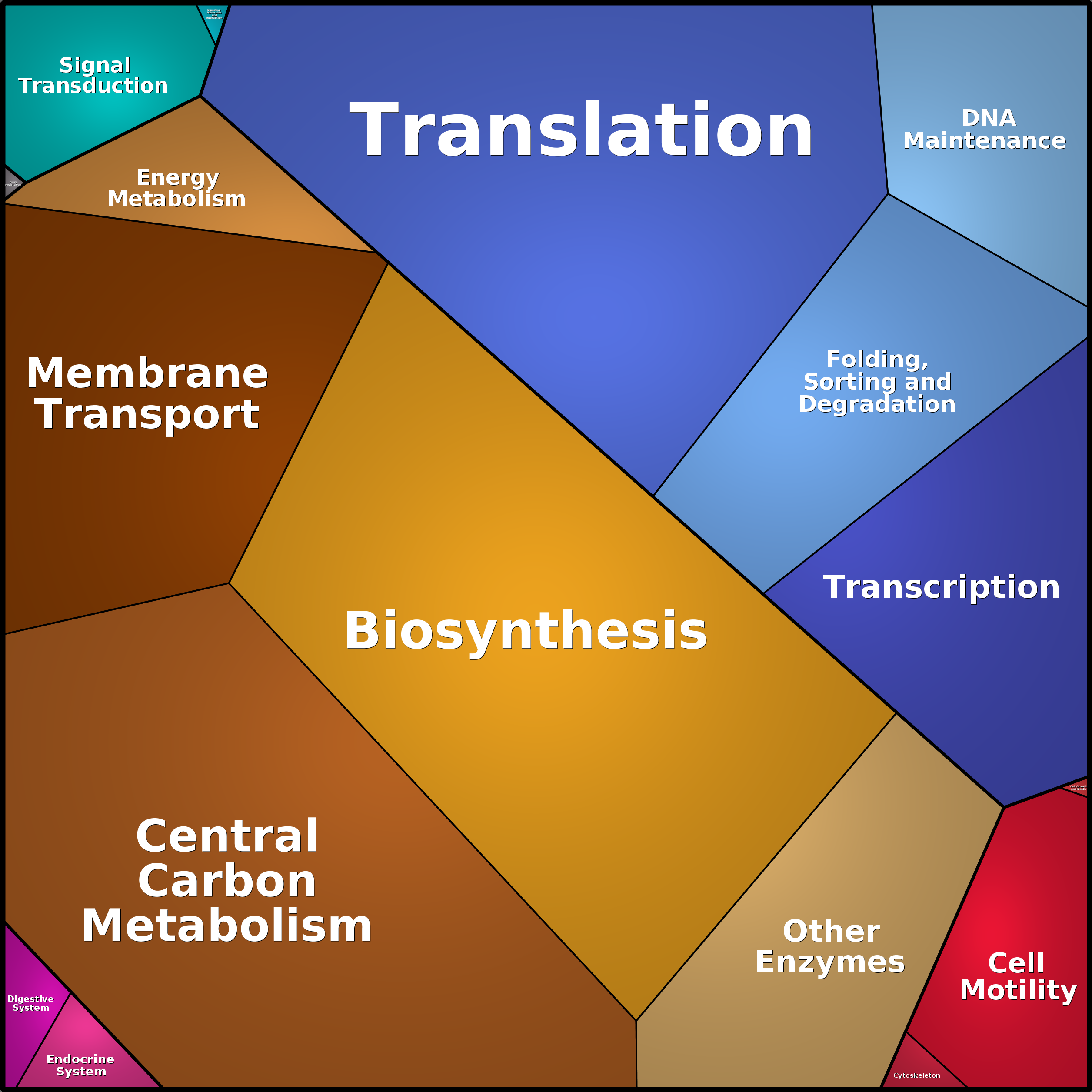 Treemap Press Ctrl-F5