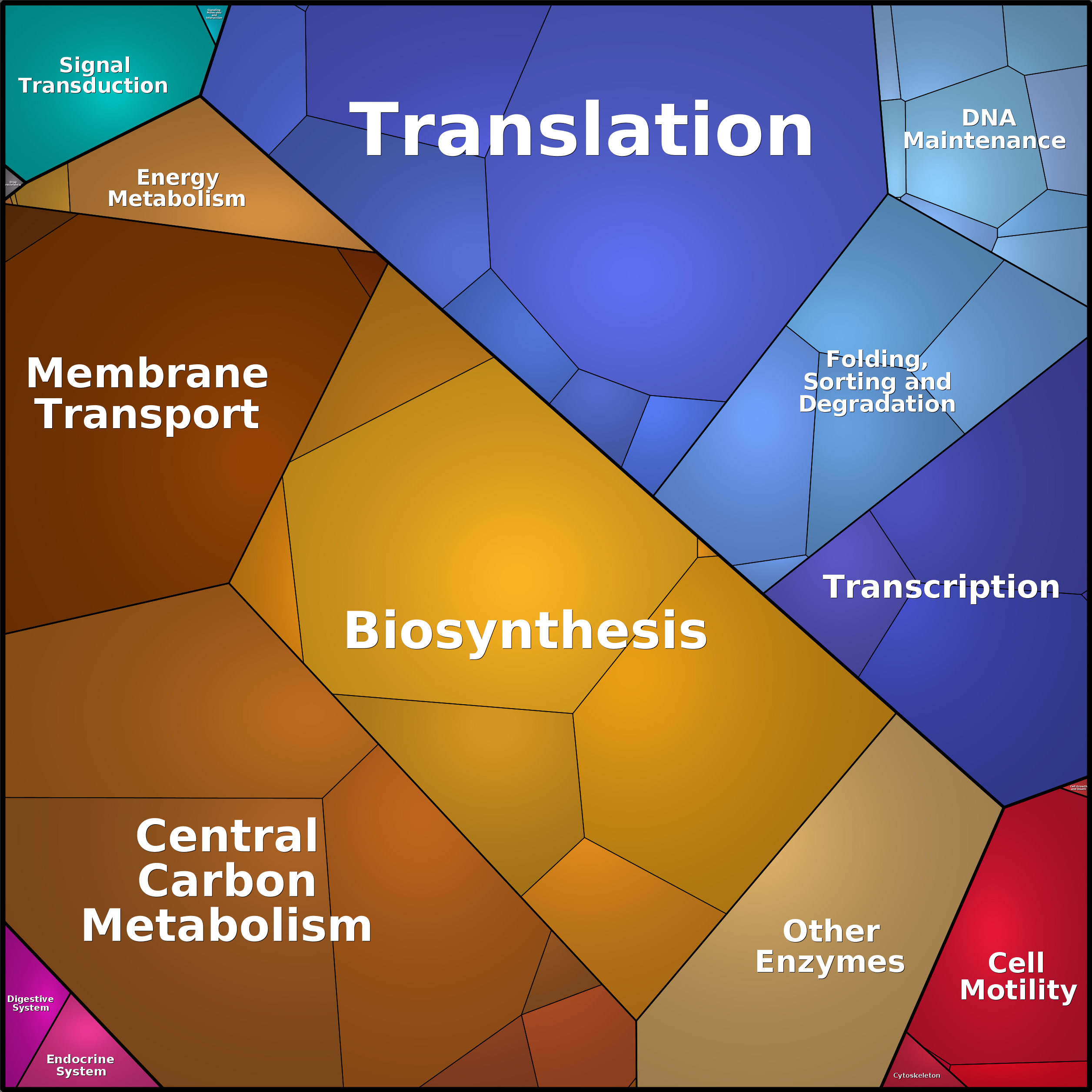 Treemap Press Ctrl-F5