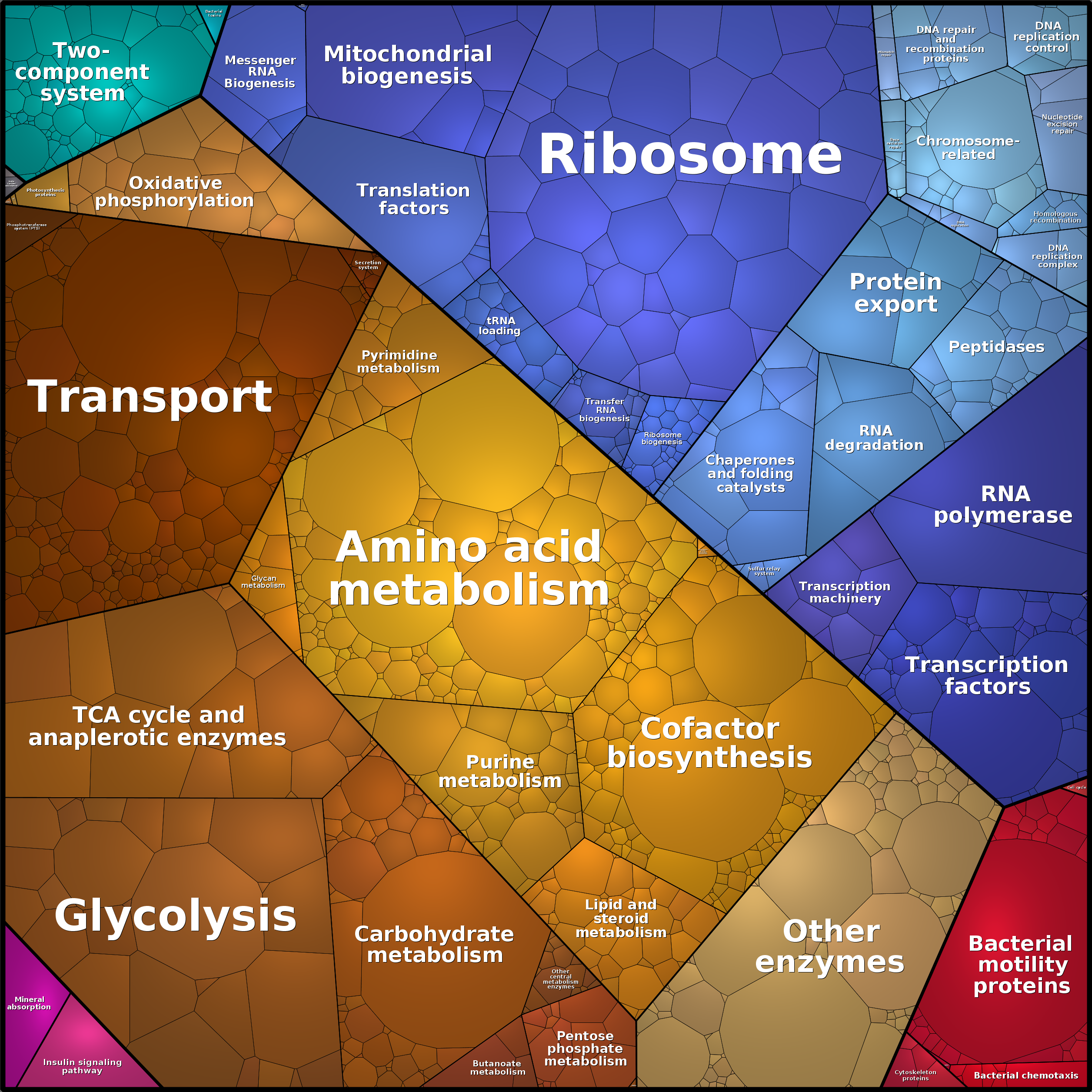 Treemap Press Ctrl-F5