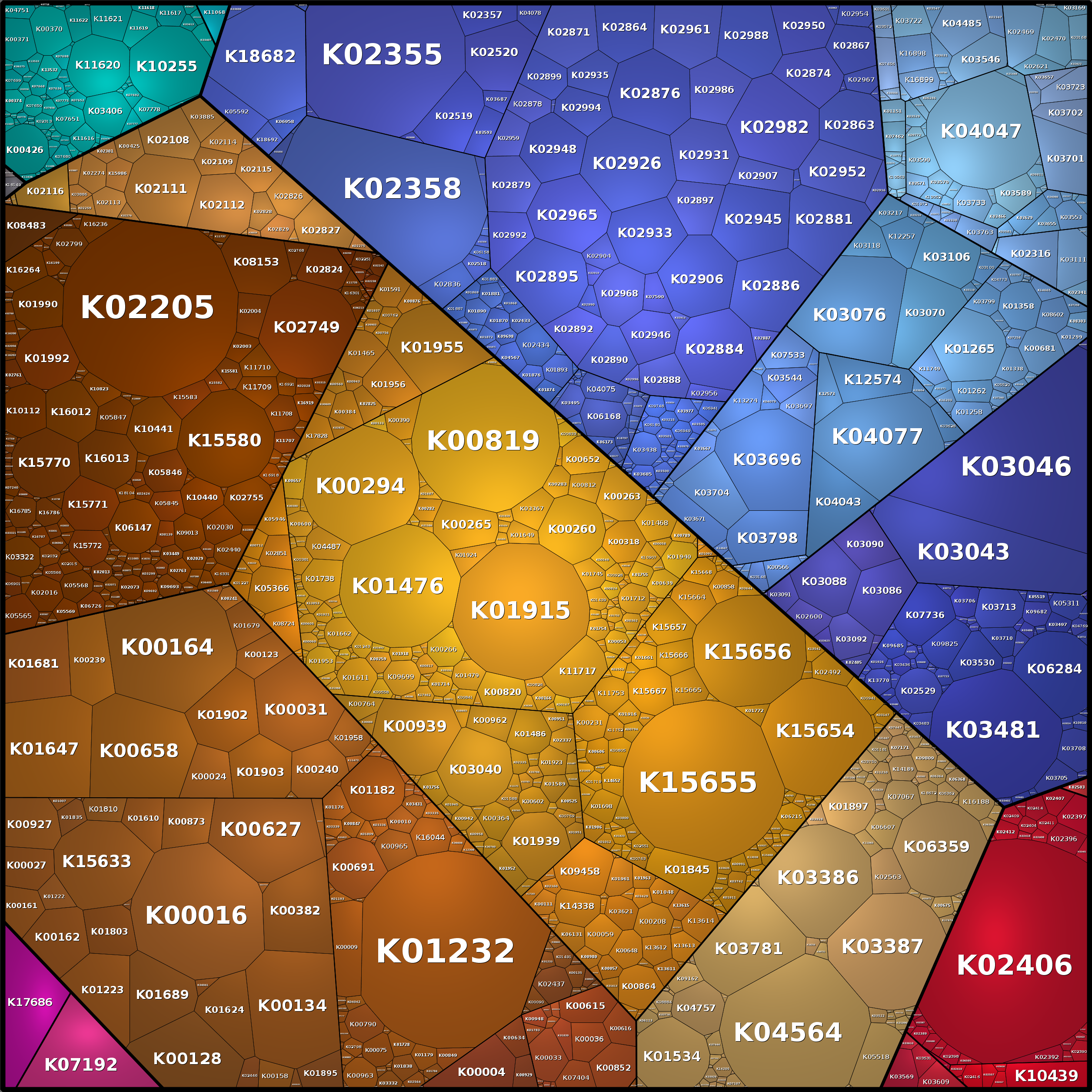 Treemap Press Ctrl-F5