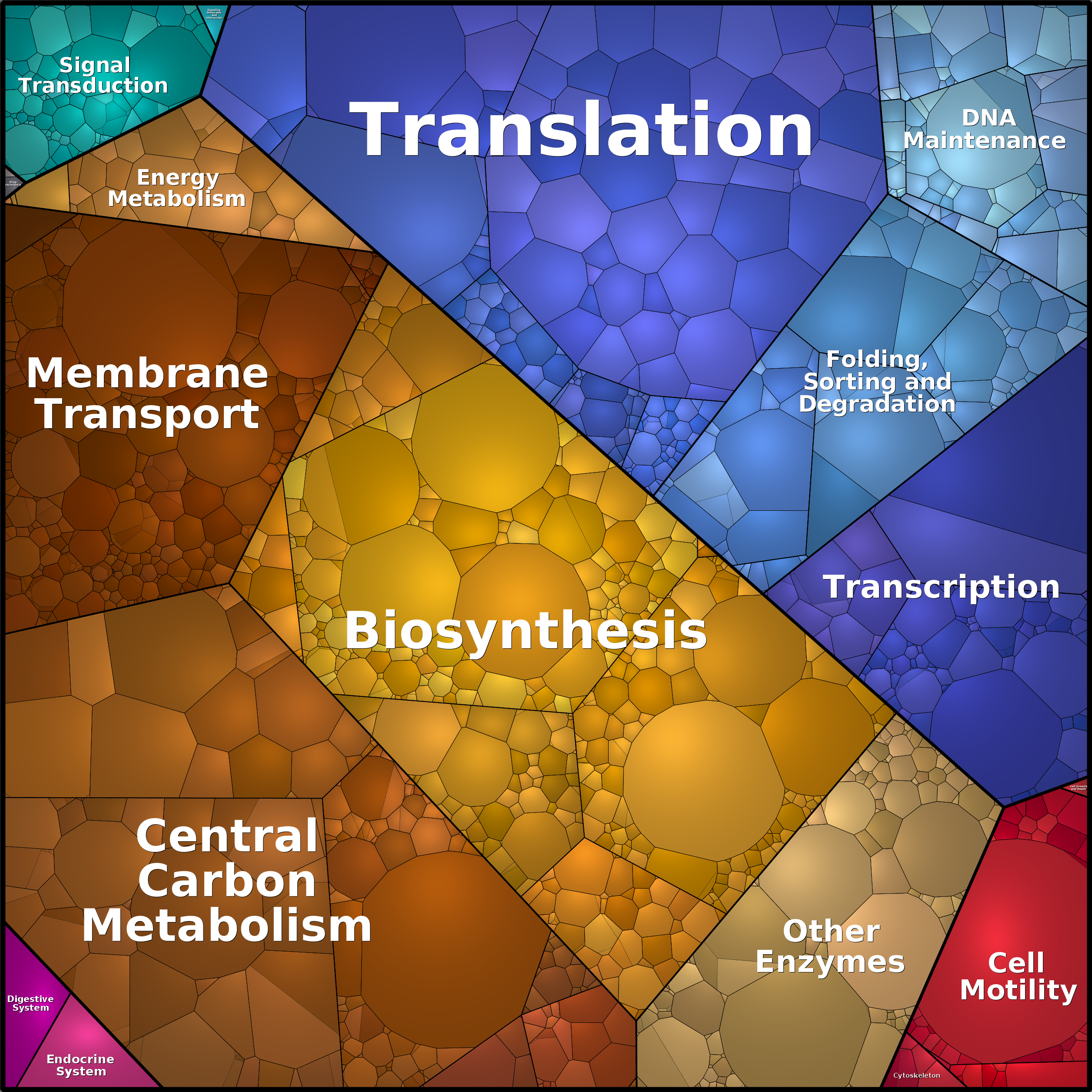 Treemap Press Ctrl-F5