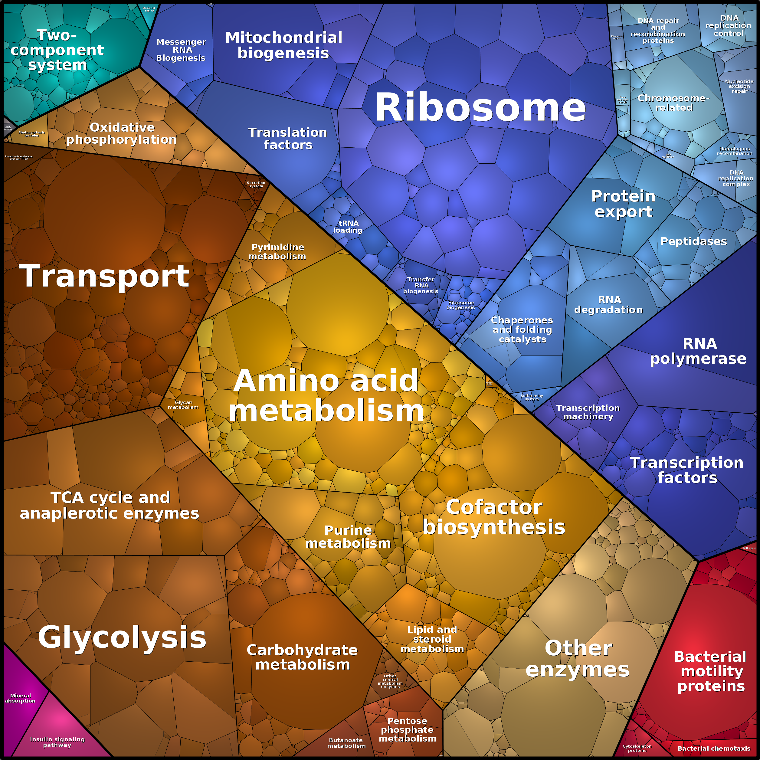 Treemap Press Ctrl-F5