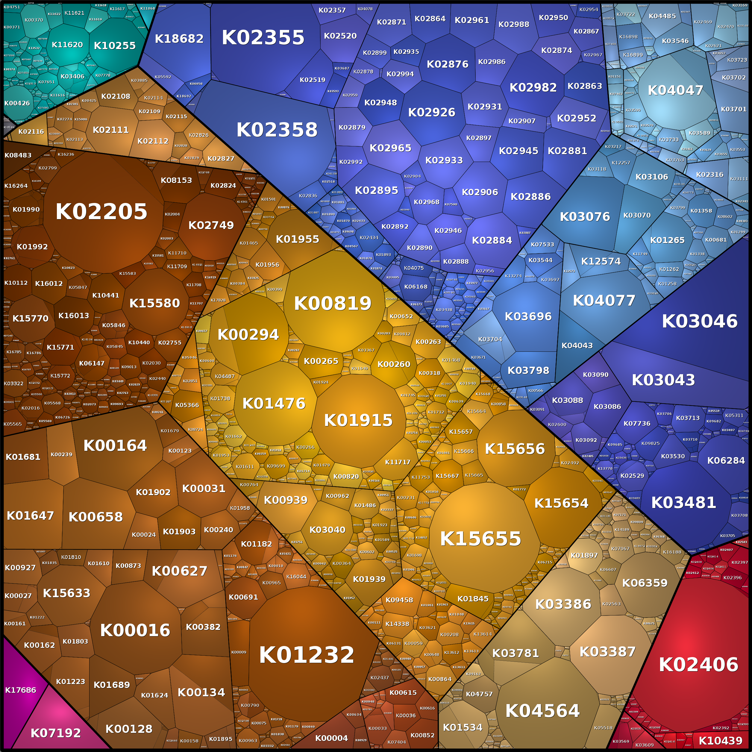 Treemap Press Ctrl-F5