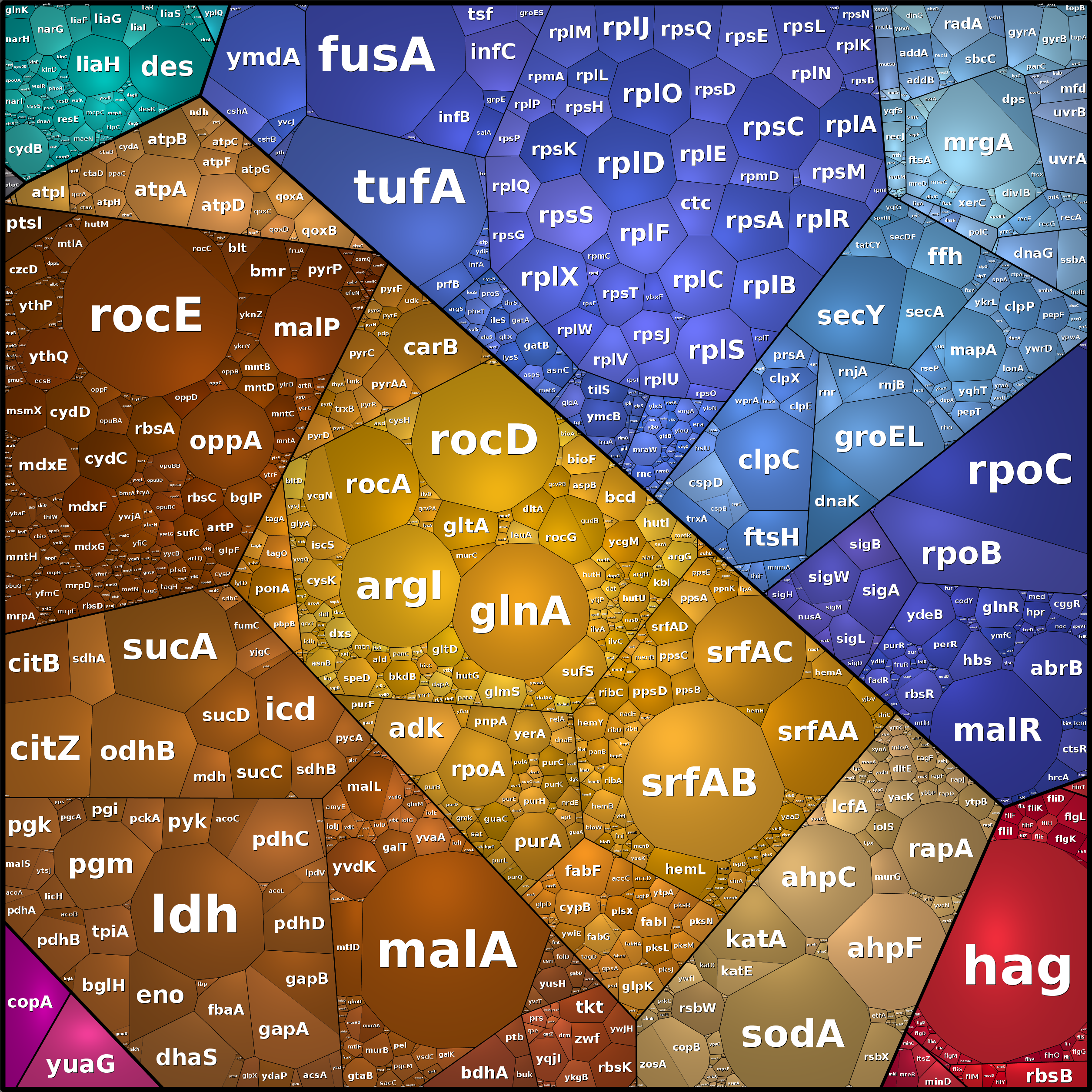 Treemap Press Ctrl-F5