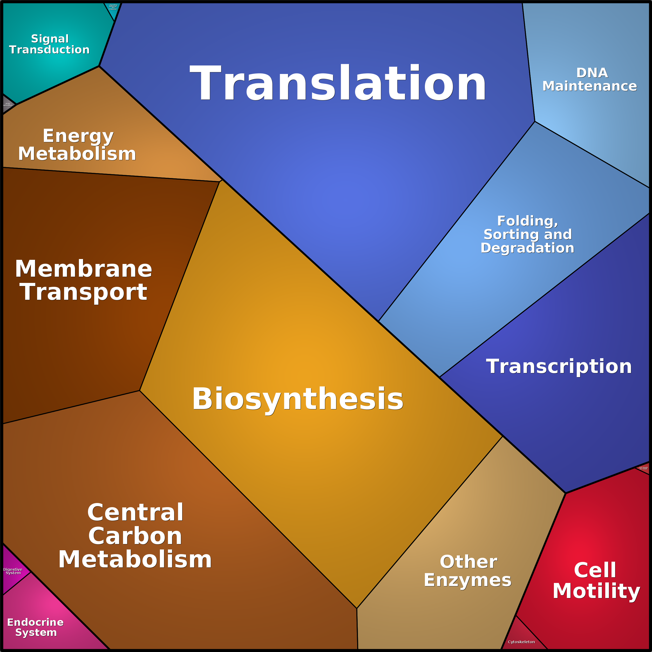 Treemap Press Ctrl-F5