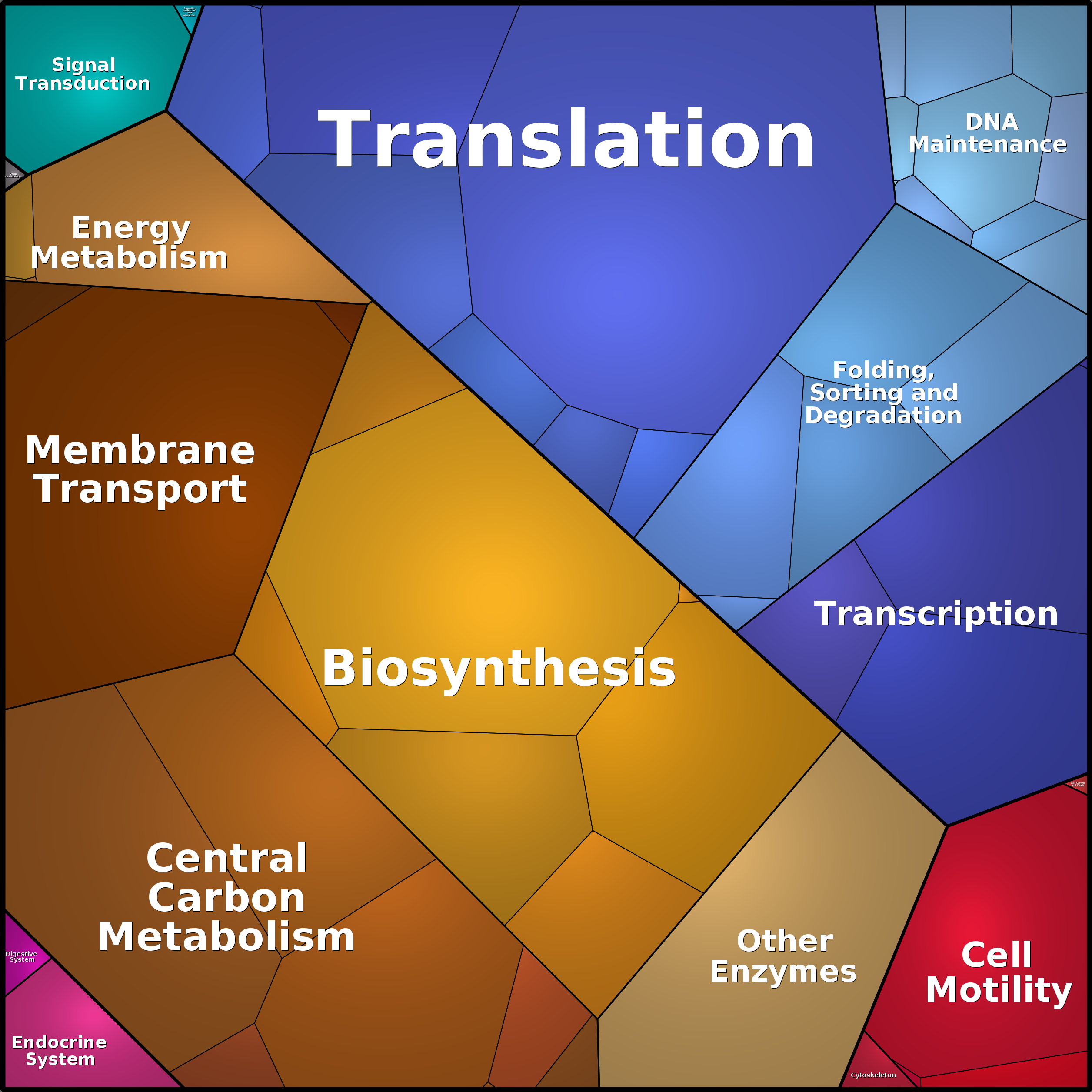 Treemap Press Ctrl-F5