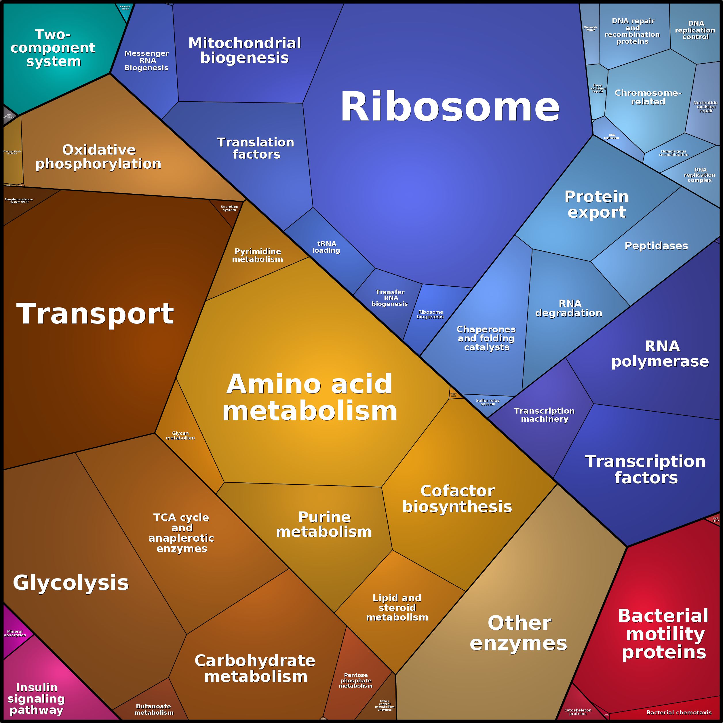 Treemap Press Ctrl-F5