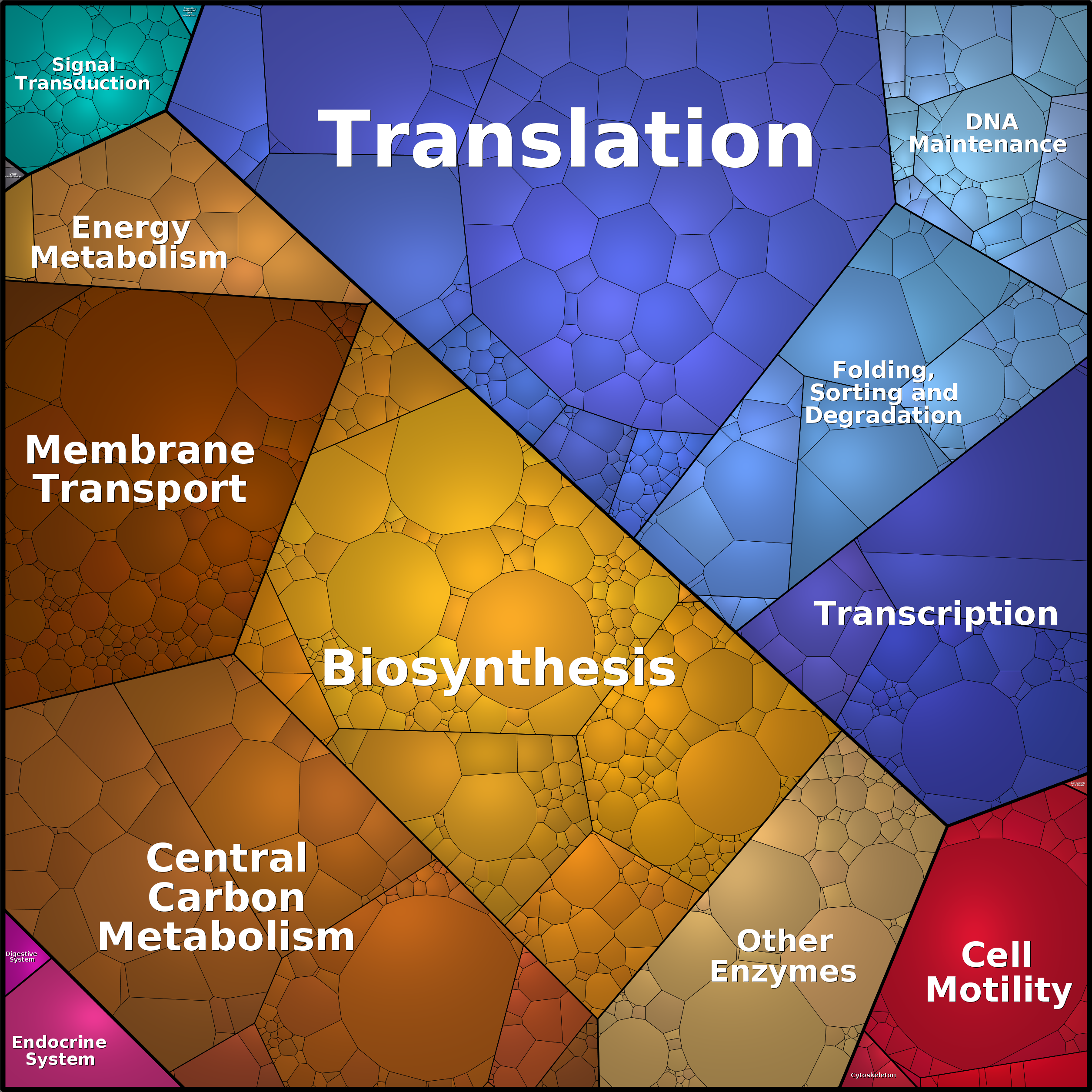 Treemap Press Ctrl-F5