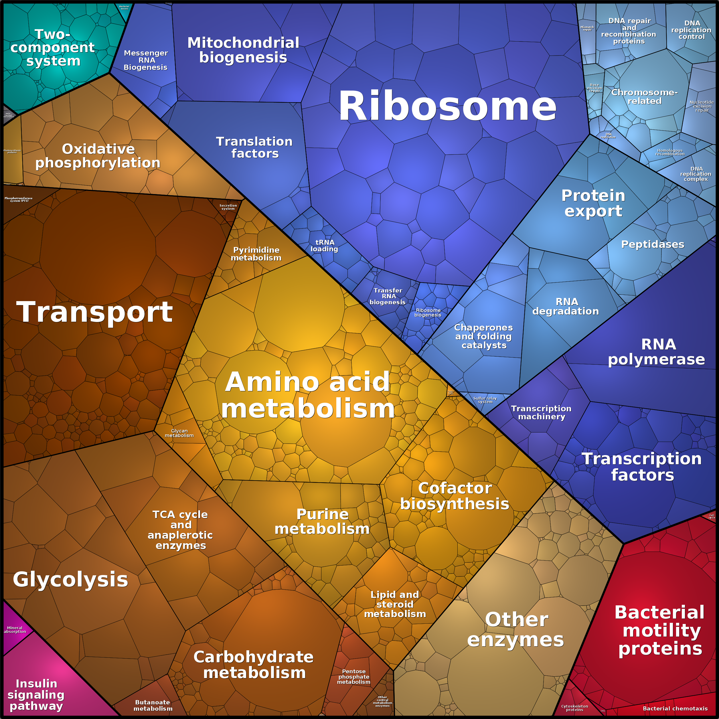 Treemap Press Ctrl-F5