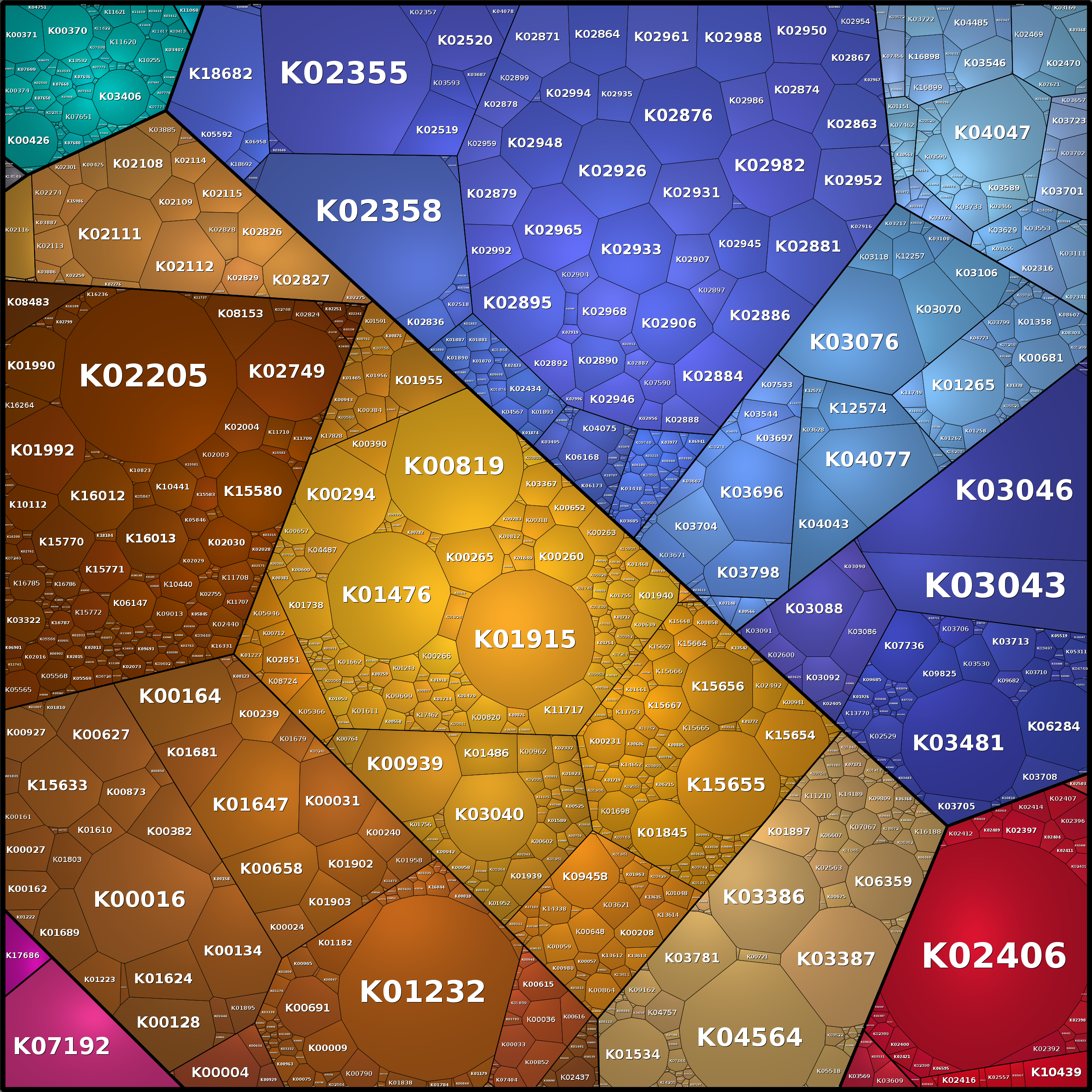 Treemap Press Ctrl-F5
