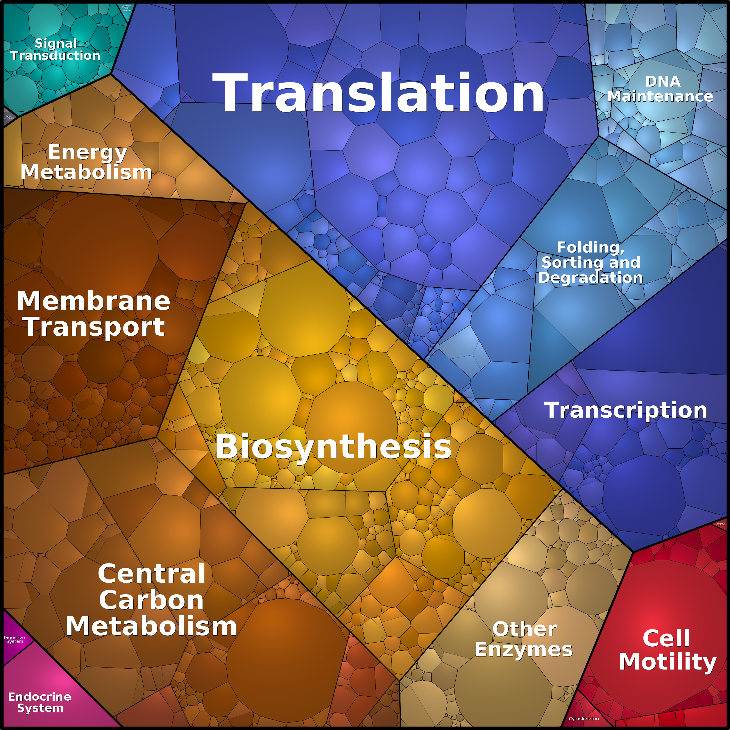 Treemap Press Ctrl-F5