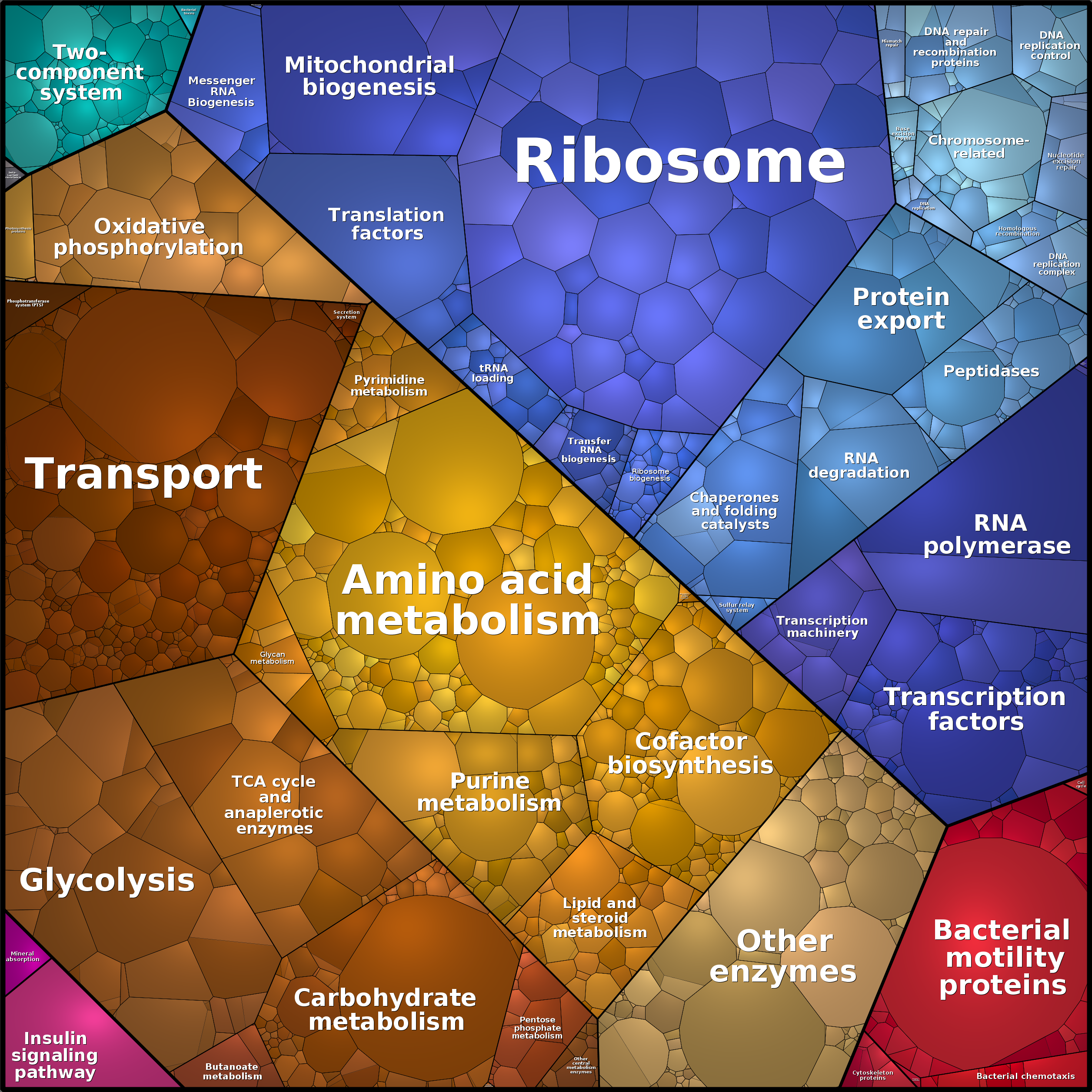 Treemap Press Ctrl-F5