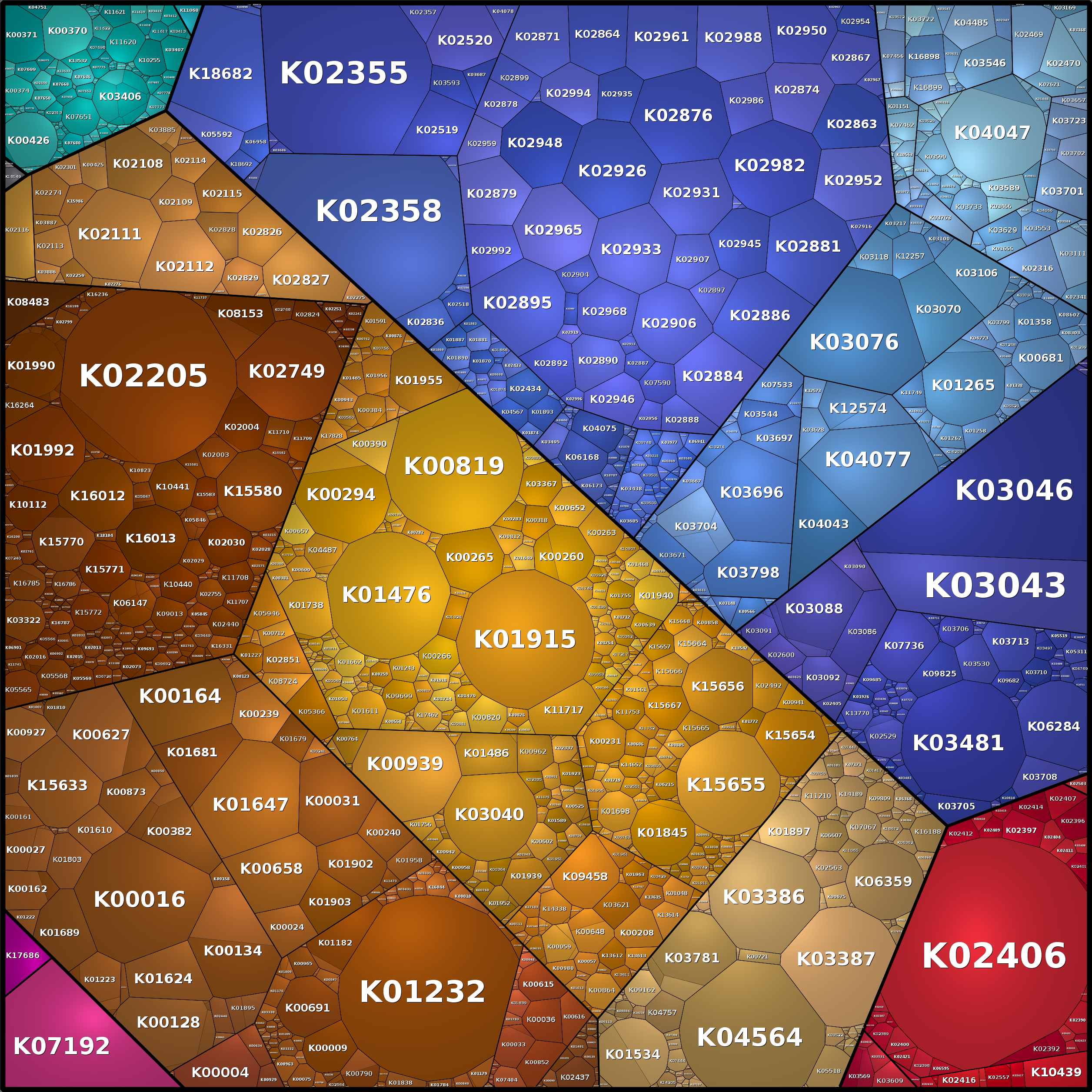 Treemap Press Ctrl-F5