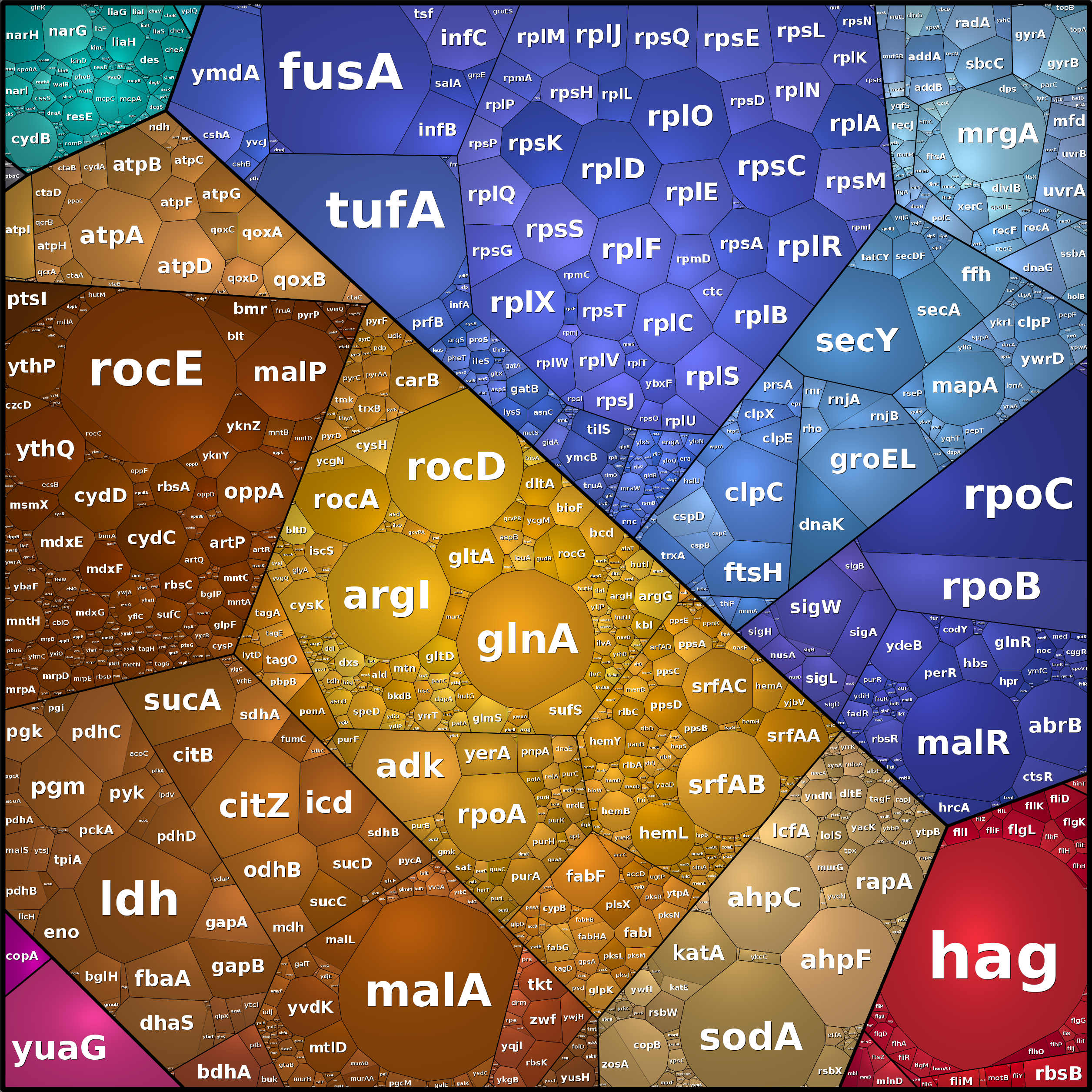 Treemap Press Ctrl-F5