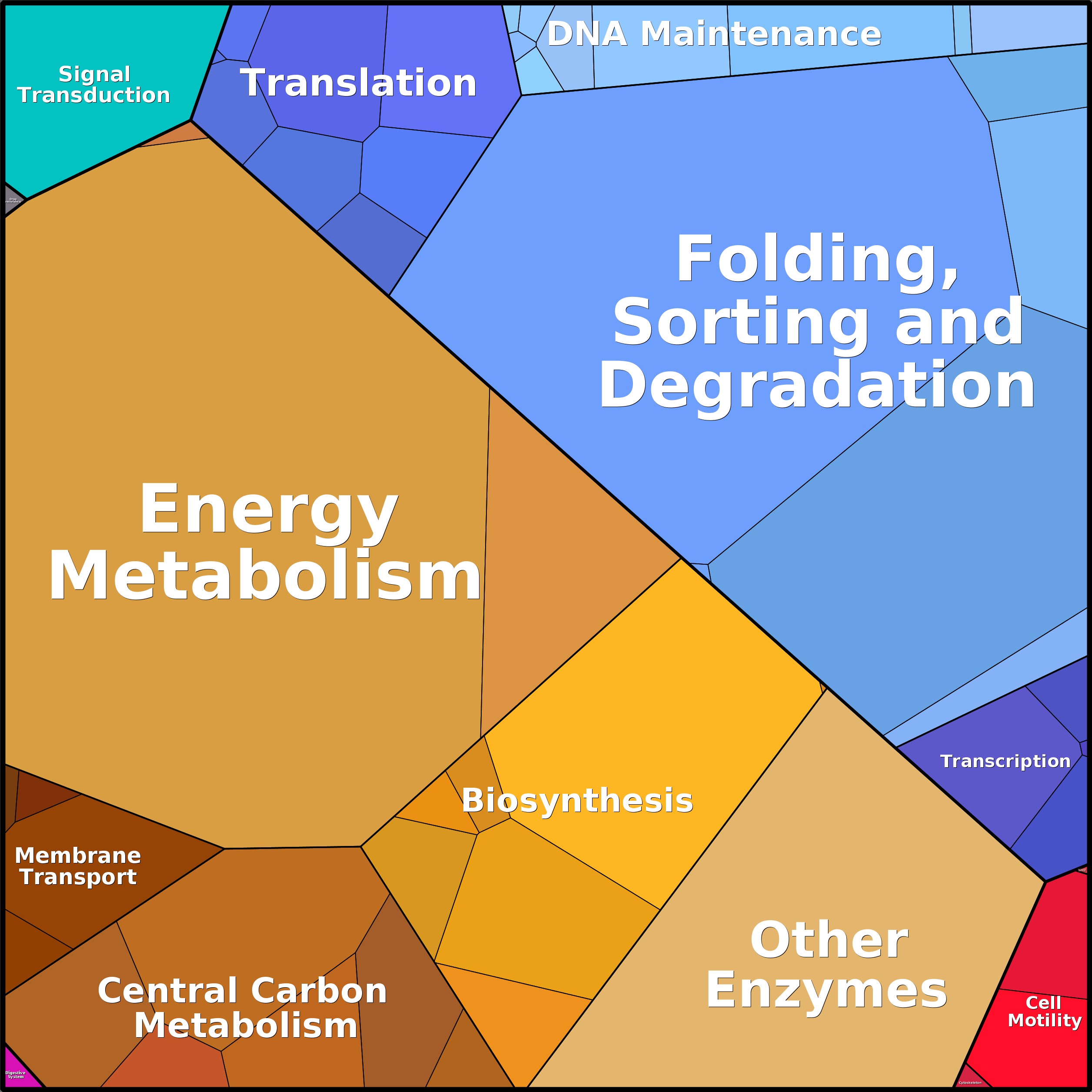 Treemap Press Ctrl-F5